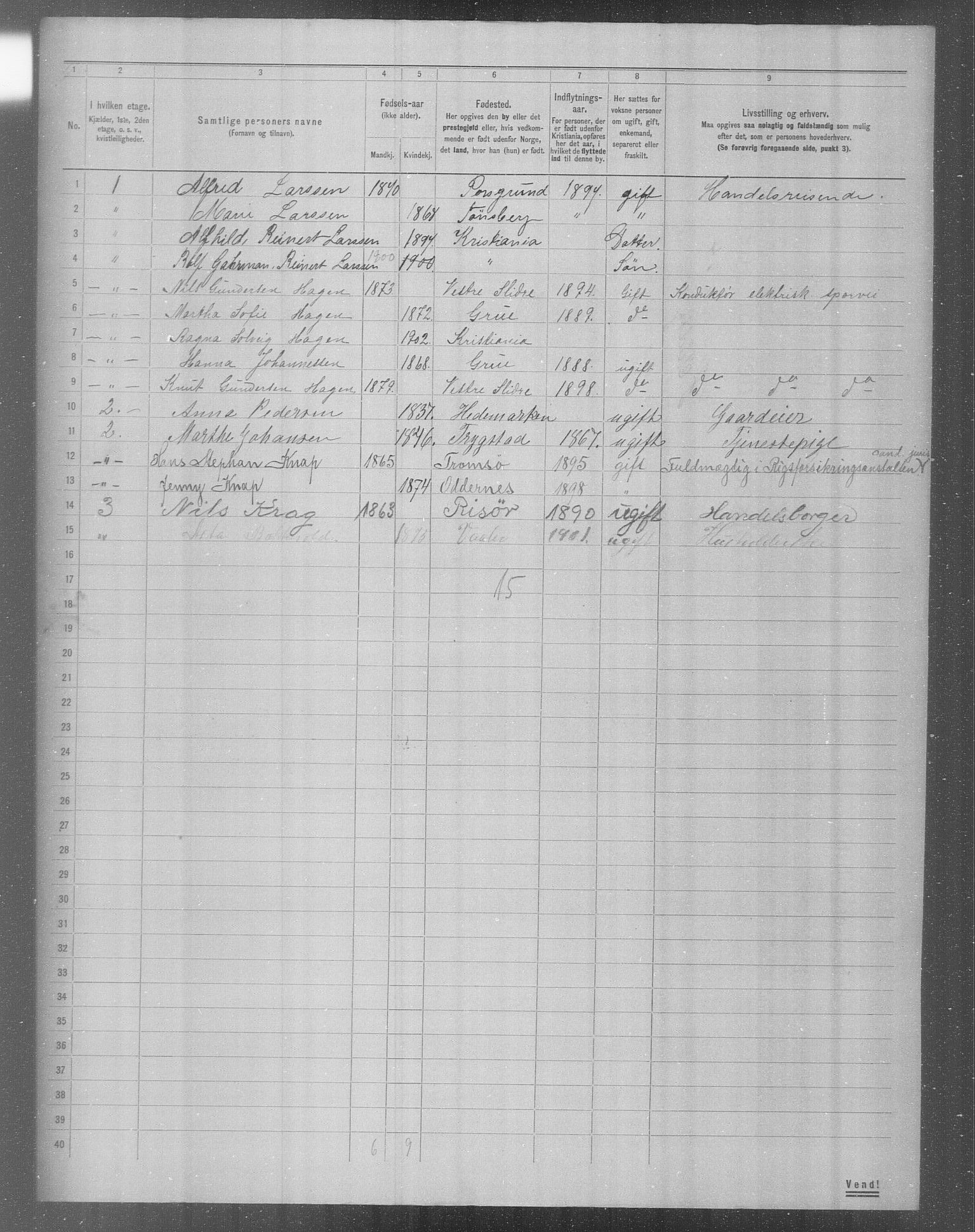 OBA, Municipal Census 1904 for Kristiania, 1904, p. 17487