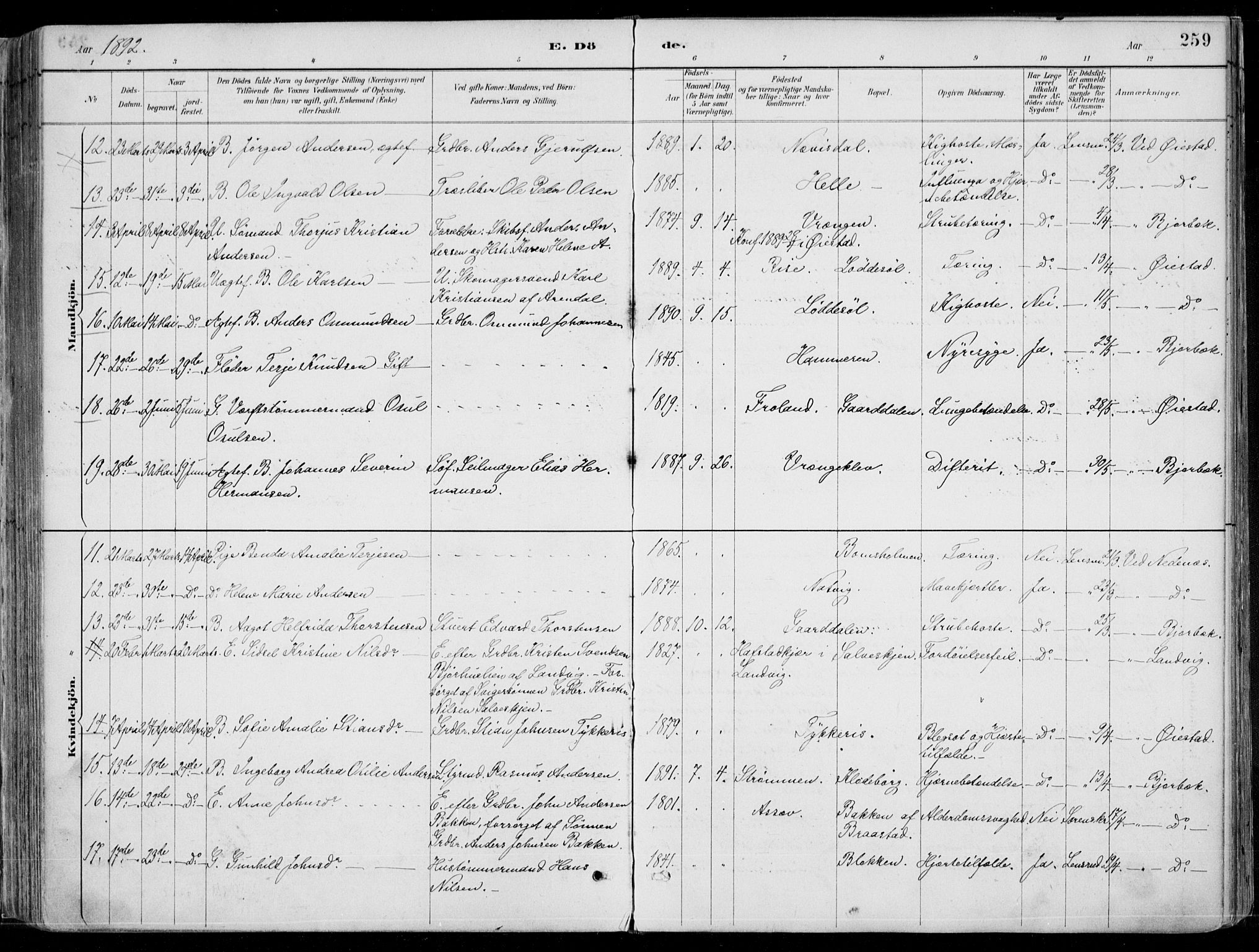 Øyestad sokneprestkontor, AV/SAK-1111-0049/F/Fa/L0017: Parish register (official) no. A 17, 1887-1896, p. 259