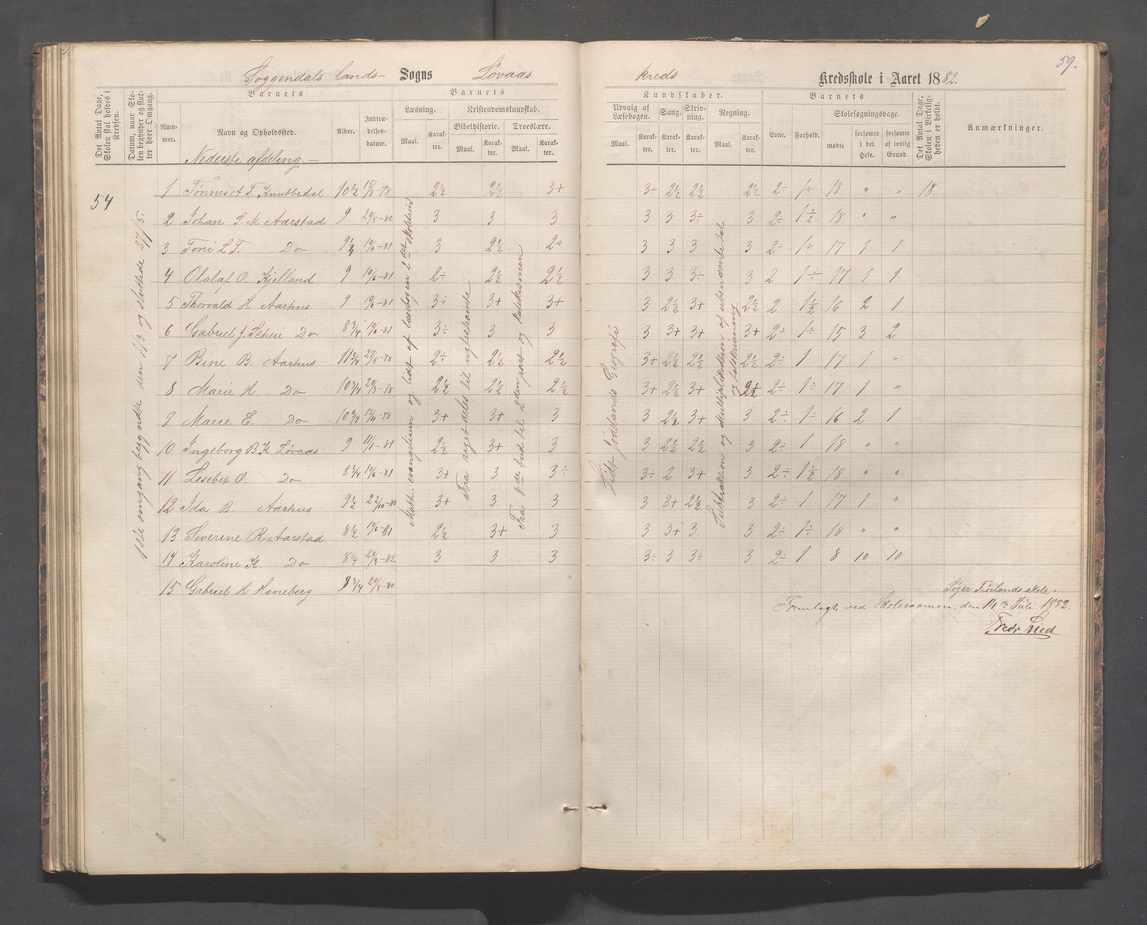 Sokndal kommune- Skolestyret/Skolekontoret, IKAR/K-101142/H/L0012: Skoleprotokoll - Løvås, Jøssingfjord, 1875-1885, p. 59