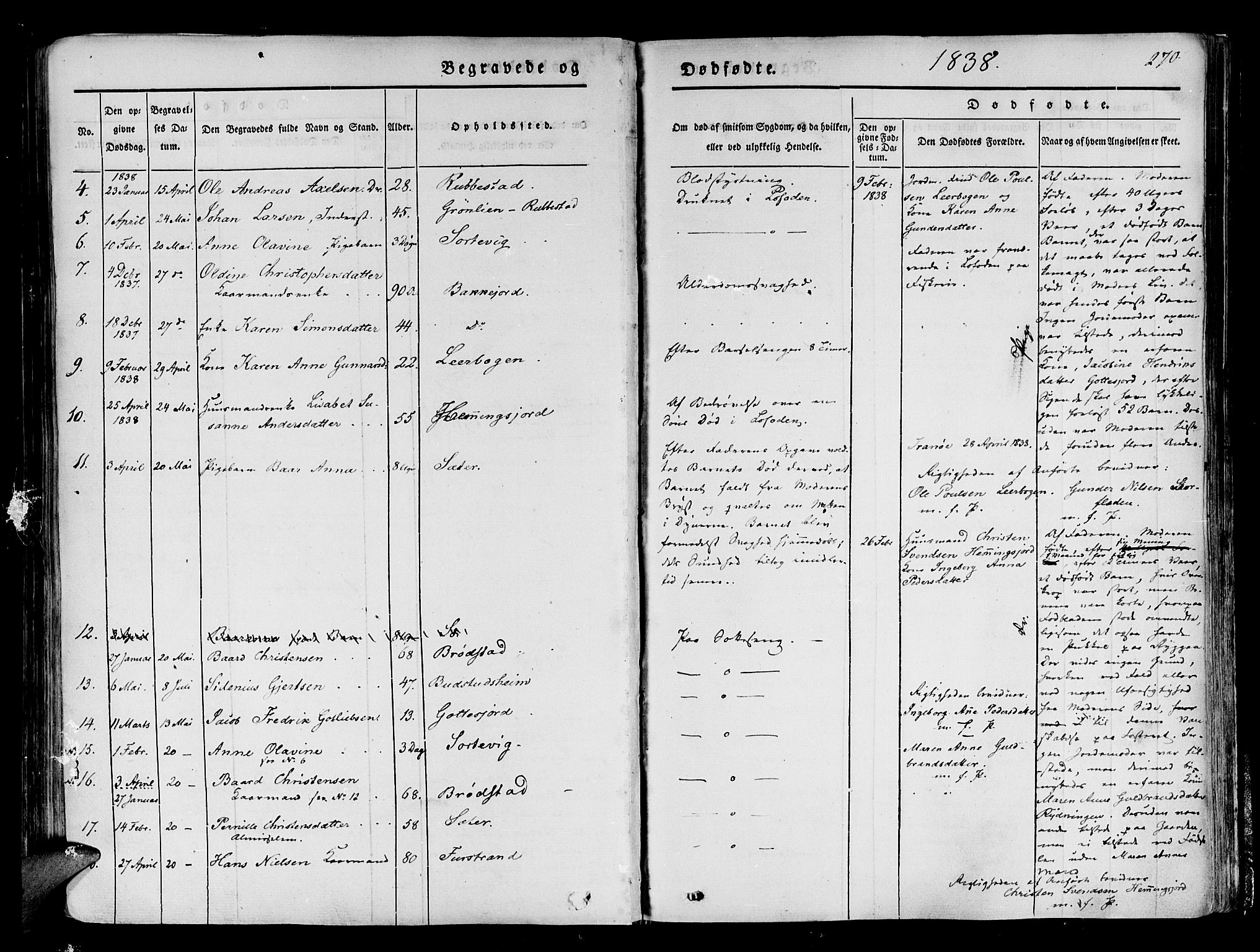 Tranøy sokneprestkontor, SATØ/S-1313/I/Ia/Iaa/L0005kirke: Parish register (official) no. 5, 1829-1844, p. 270
