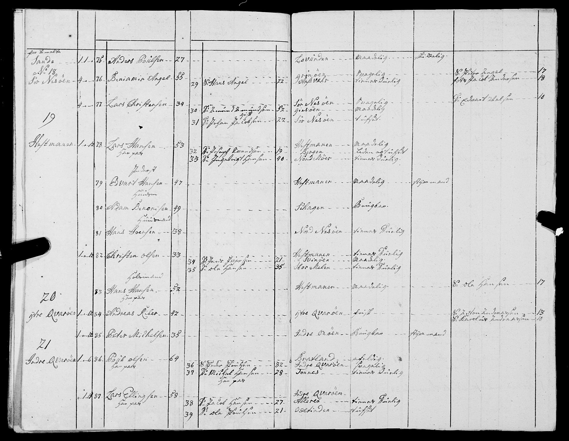 Fylkesmannen i Nordland, AV/SAT-A-0499/1.1/R/Ra/L0015/0002: -- / Innrulleringsmanntall for Lurøy og Træna, 1809-1835, p. 24