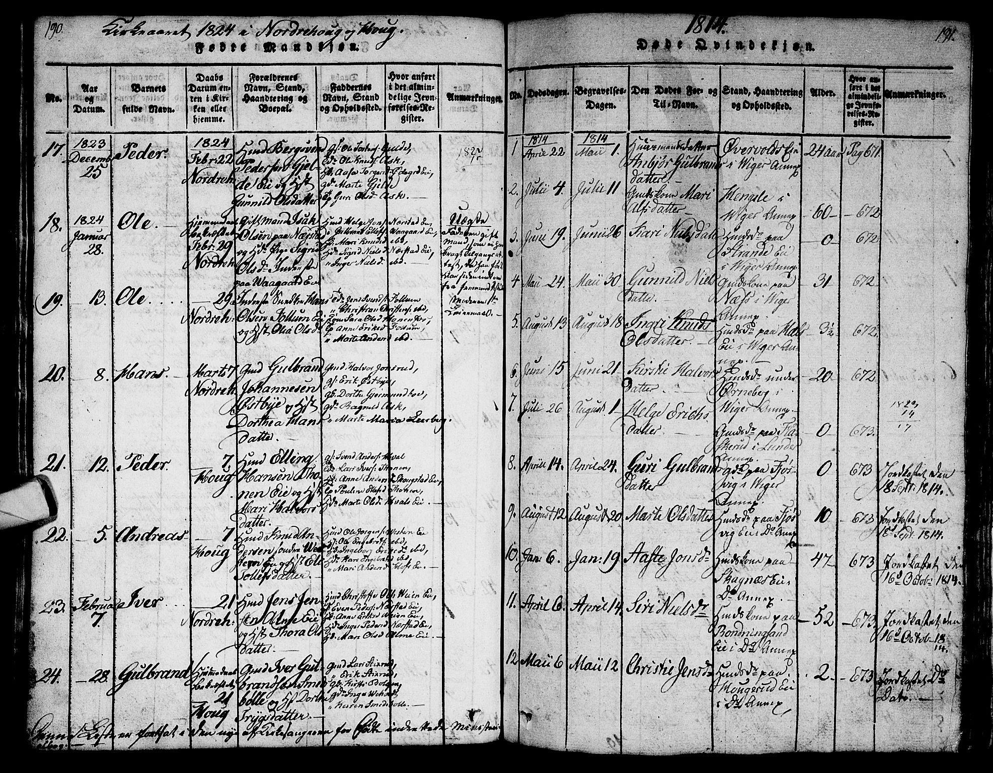 Norderhov kirkebøker, AV/SAKO-A-237/G/Ga/L0003: Parish register (copy) no. I 3 /2, 1814-1876, p. 190-191