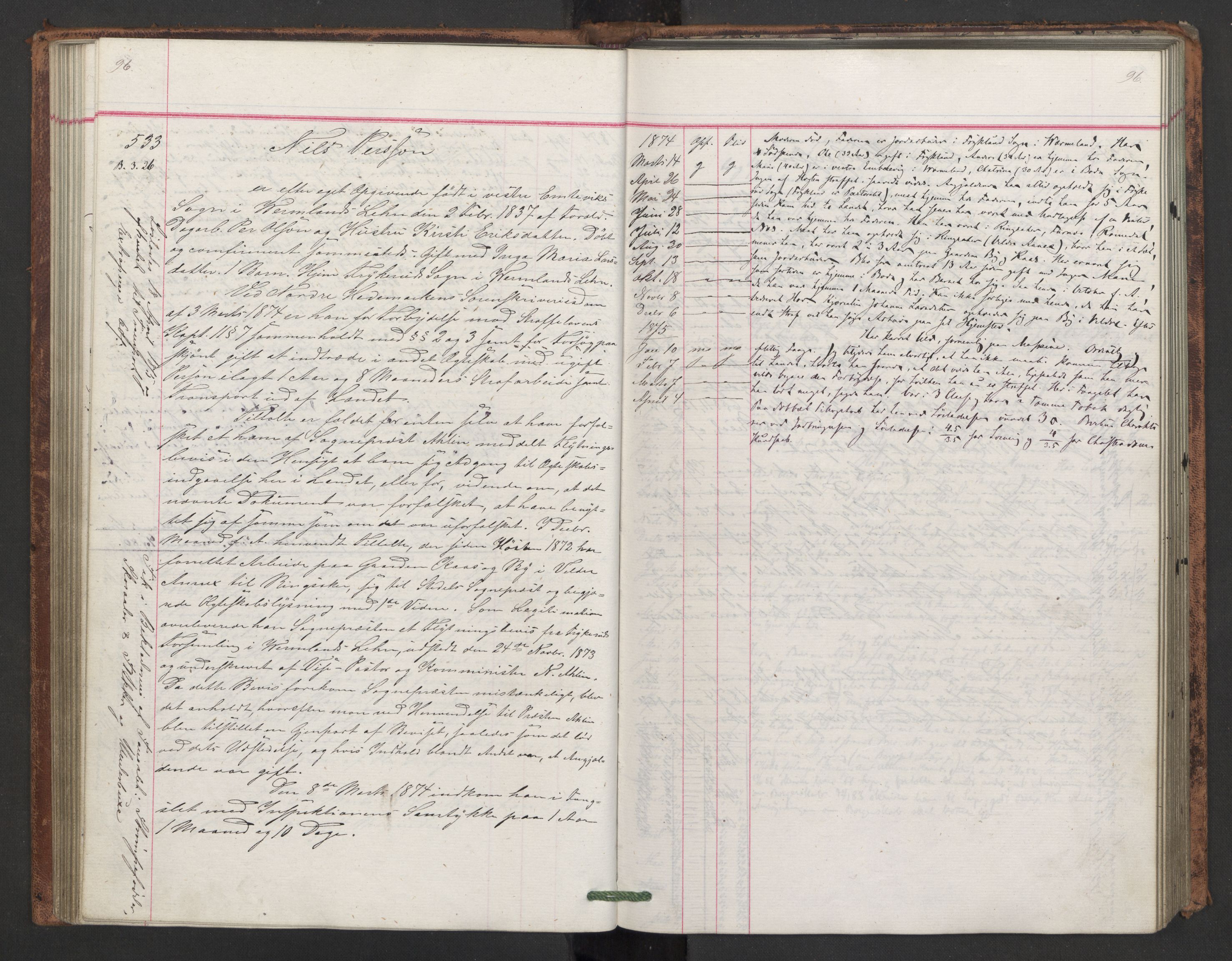 Botsfengslet, AV/RA-S-1539/D/Db/Dbb/L0015: 438e - 727e, 1873-1875, p. 96