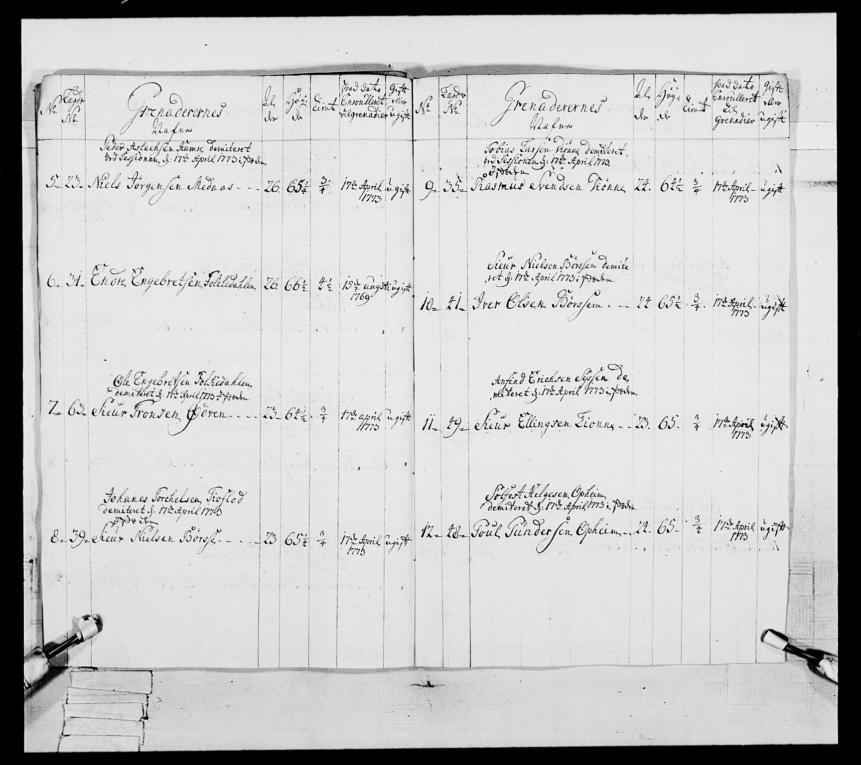 Generalitets- og kommissariatskollegiet, Det kongelige norske kommissariatskollegium, RA/EA-5420/E/Eh/L0093: 2. Bergenhusiske nasjonale infanteriregiment, 1772-1774, p. 370