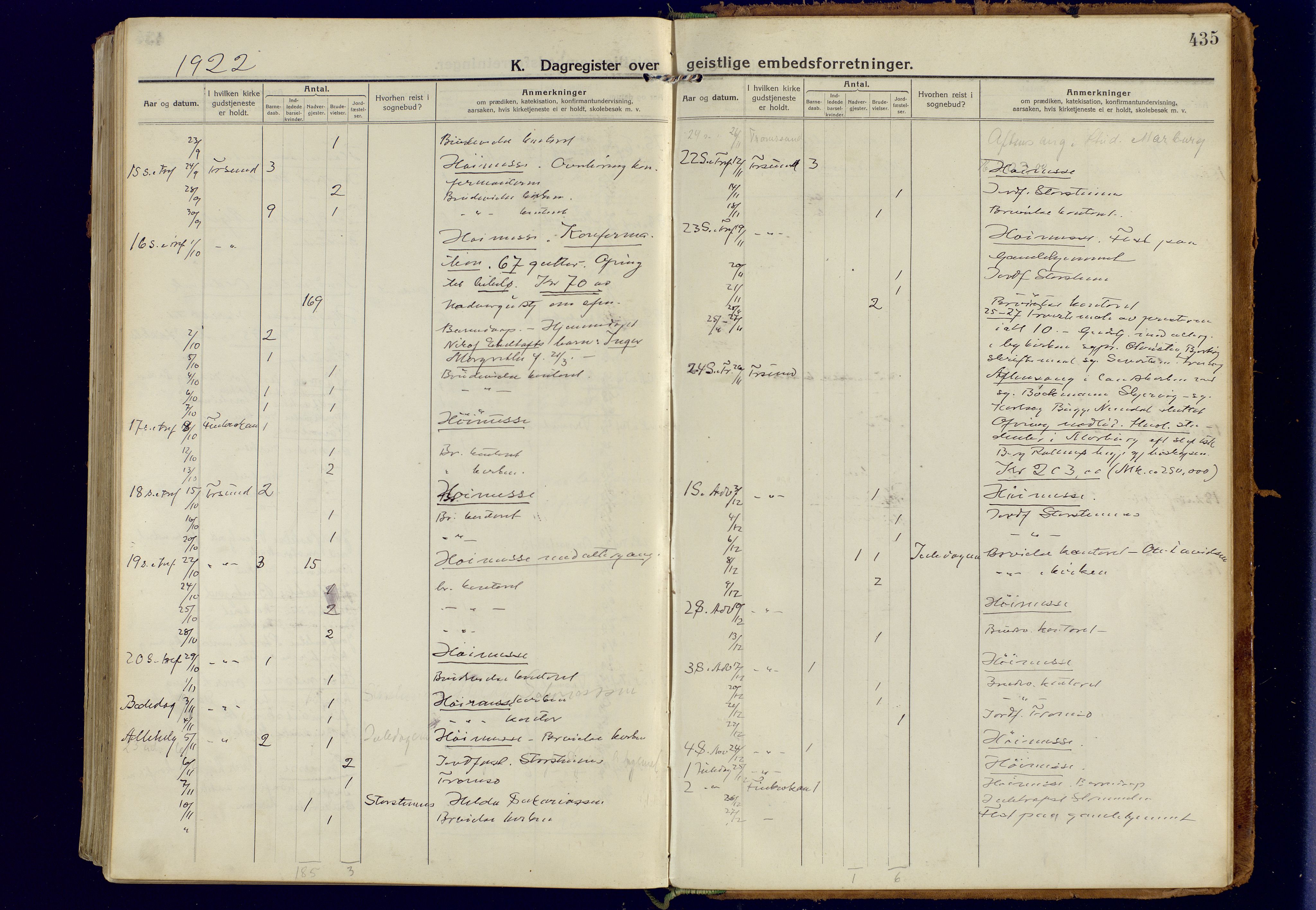 Tromsøysund sokneprestkontor, AV/SATØ-S-1304/G/Ga/L0008kirke: Parish register (official) no. 8, 1914-1922, p. 435