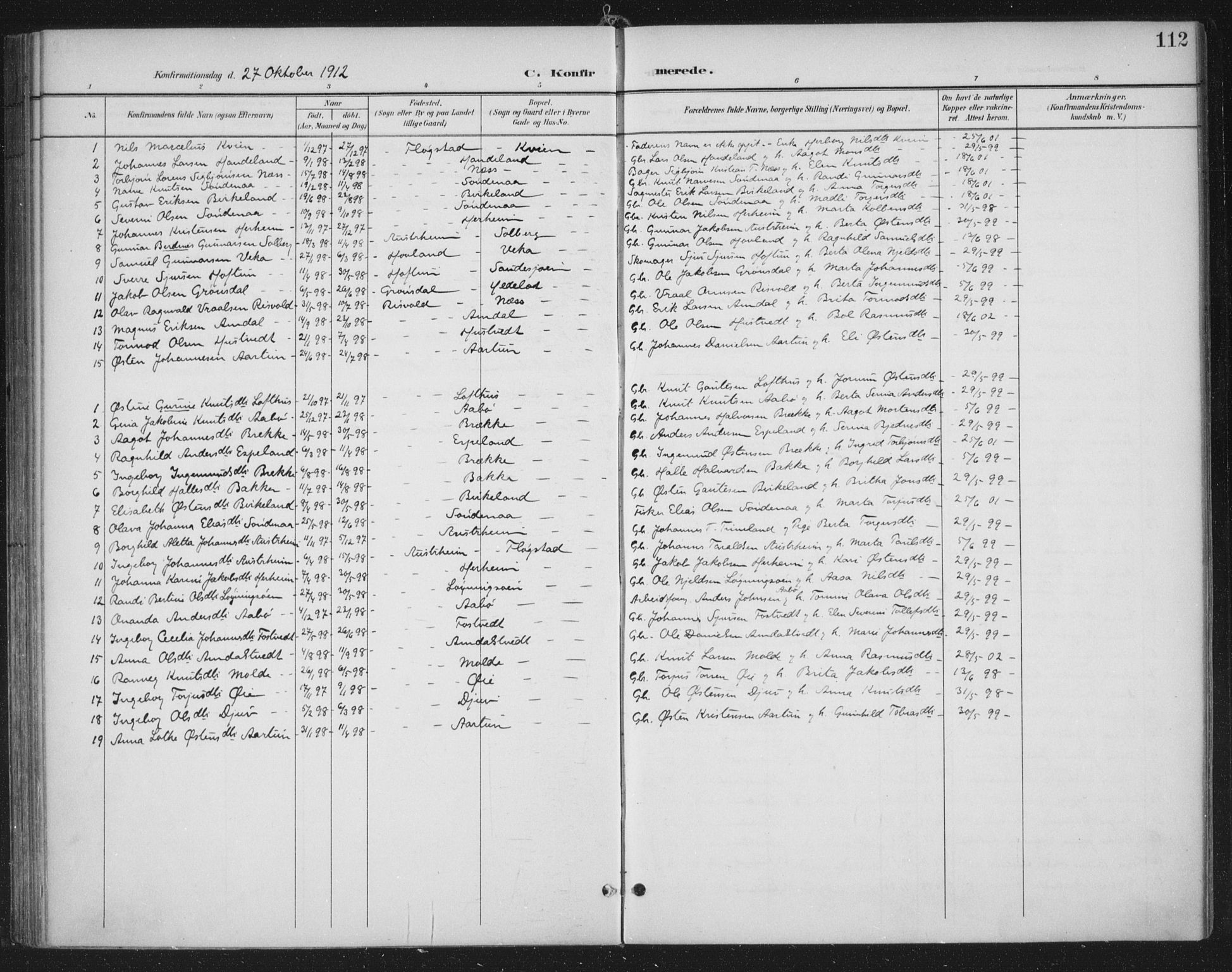 Sand sokneprestkontor, SAST/A-101848/03/C/L0001: Parish register (official) no. A 7, 1899-1928, p. 112