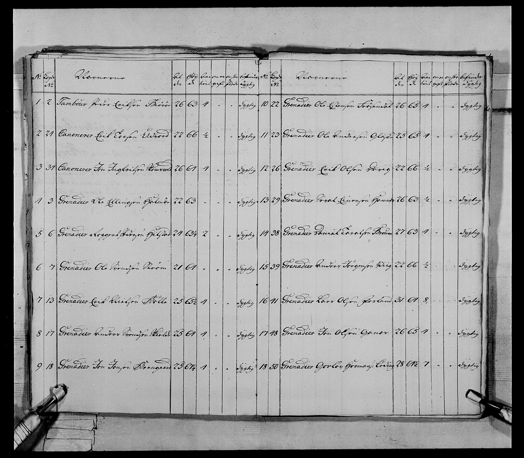 Generalitets- og kommissariatskollegiet, Det kongelige norske kommissariatskollegium, AV/RA-EA-5420/E/Eh/L0072: 1. Trondheimske nasjonale infanteriregiment, 1773, p. 88