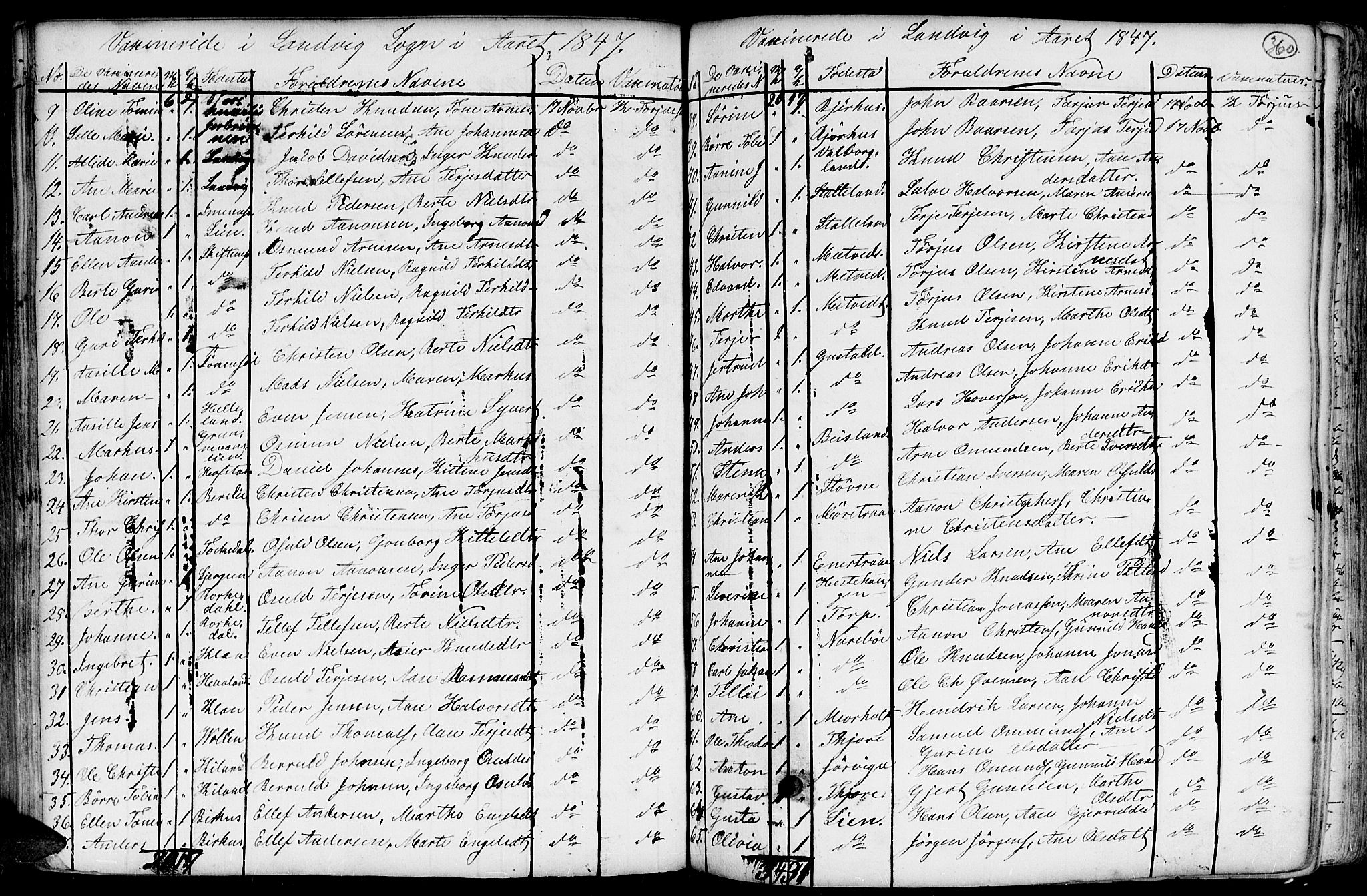 Hommedal sokneprestkontor, AV/SAK-1111-0023/F/Fa/Fab/L0002: Parish register (official) no. A 2 /1, 1741-1848, p. 360