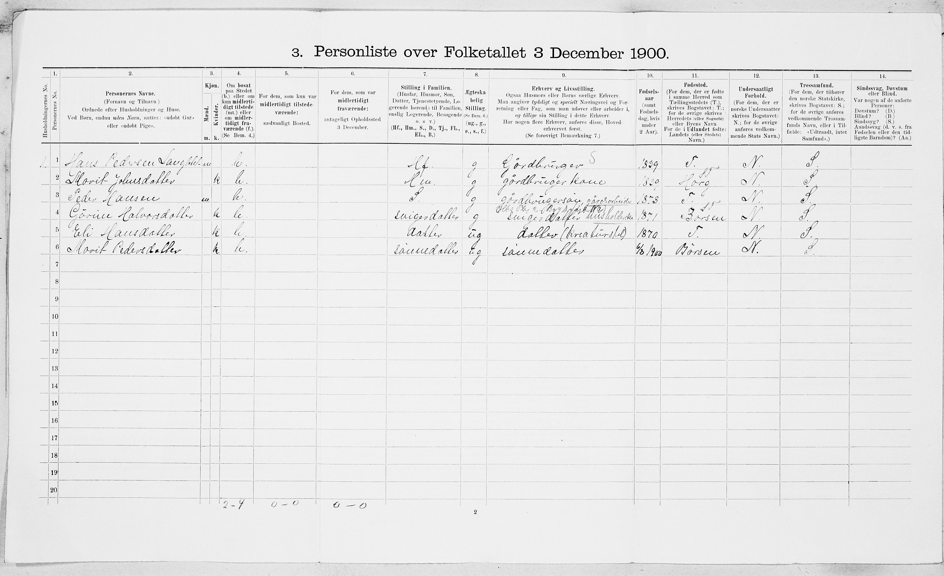 SAT, 1900 census for Haltdalen, 1900, p. 11