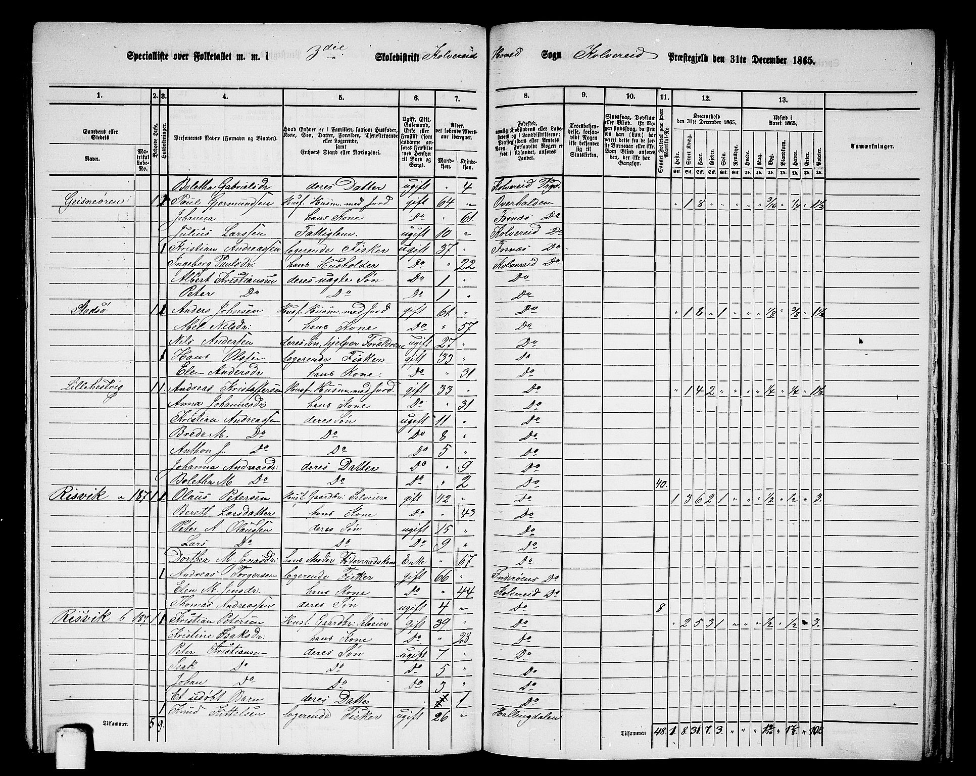 RA, 1865 census for Kolvereid, 1865, p. 64