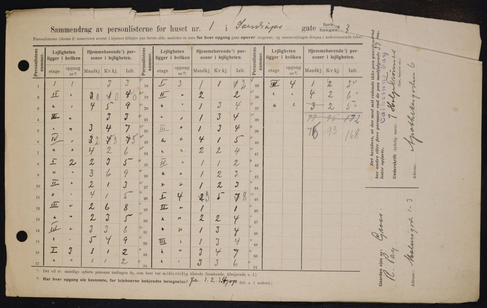 OBA, Municipal Census 1909 for Kristiania, 1909, p. 94851