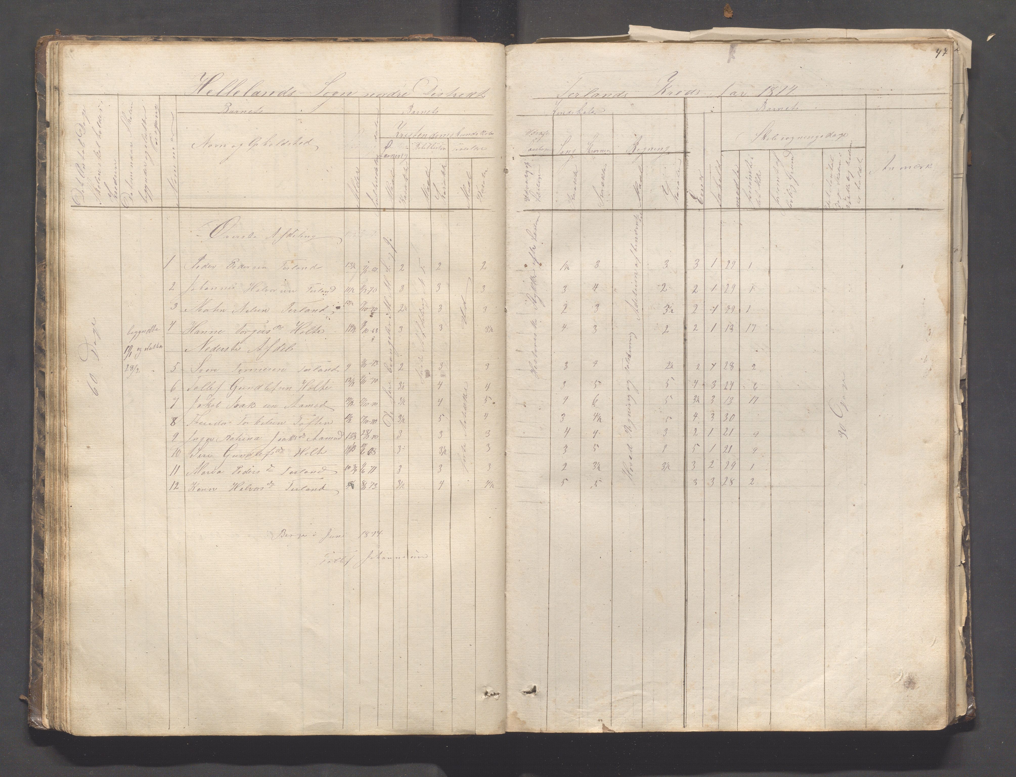 Helleland kommune - Skolekommisjonen/skolestyret, IKAR/K-100486/H/L0003: Skoleprotokoll - Nordre distrikt, 1858-1888, p. 47