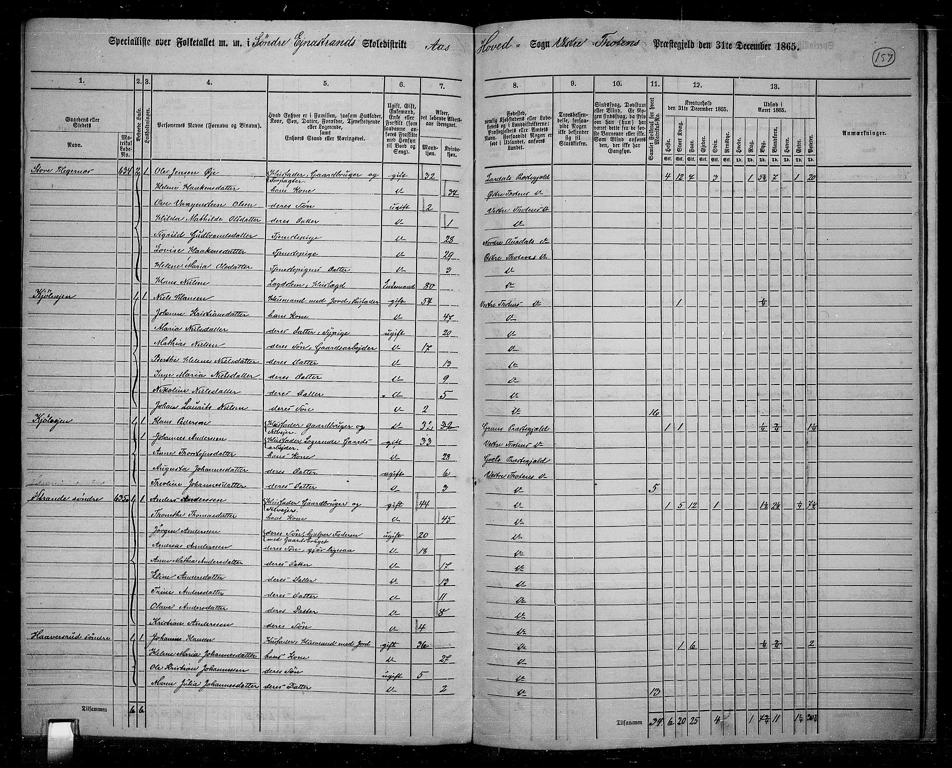 RA, 1865 census for Vestre Toten, 1865, p. 140