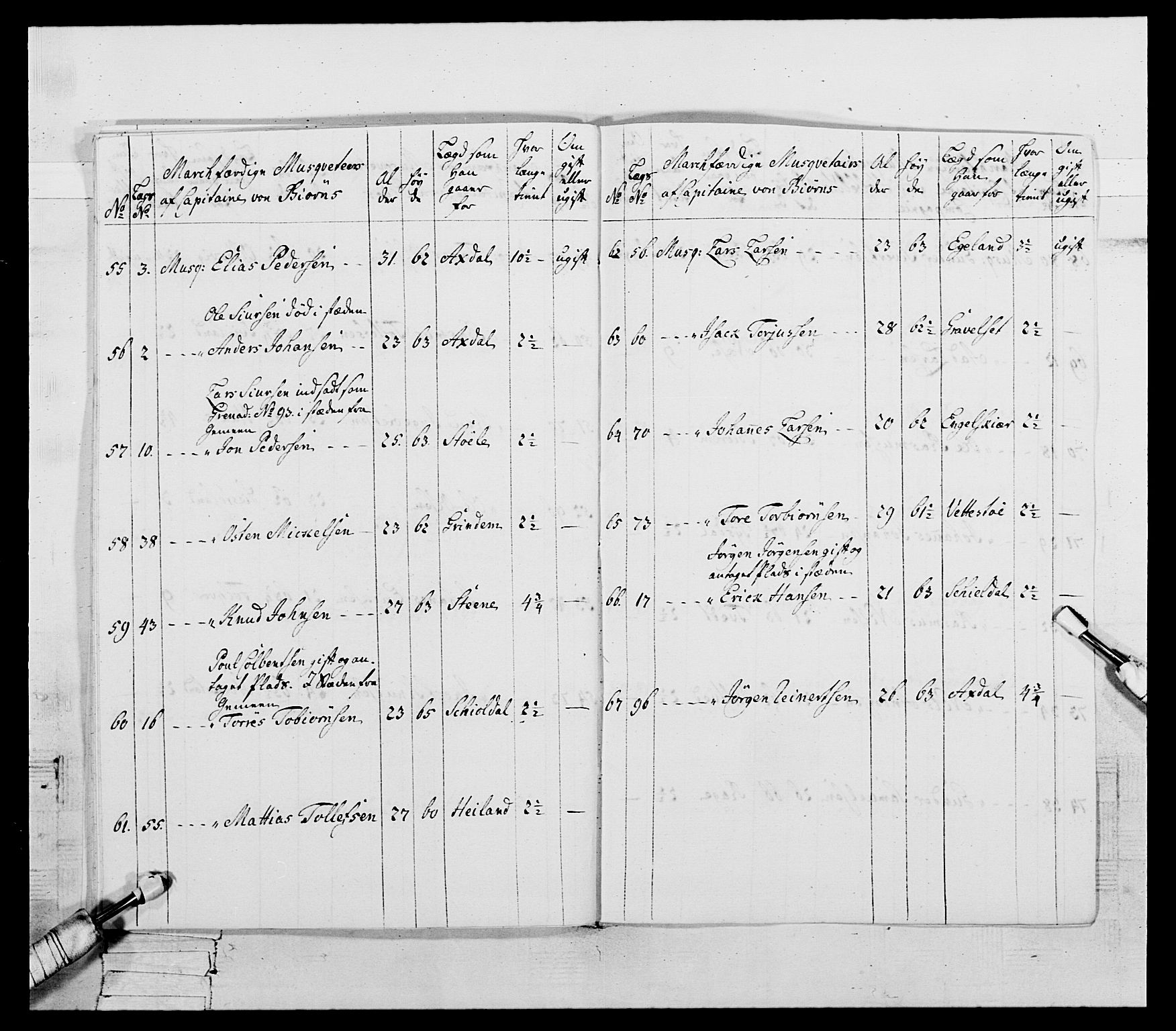 Generalitets- og kommissariatskollegiet, Det kongelige norske kommissariatskollegium, AV/RA-EA-5420/E/Eh/L0107: 2. Vesterlenske nasjonale infanteriregiment, 1782-1789, p. 37