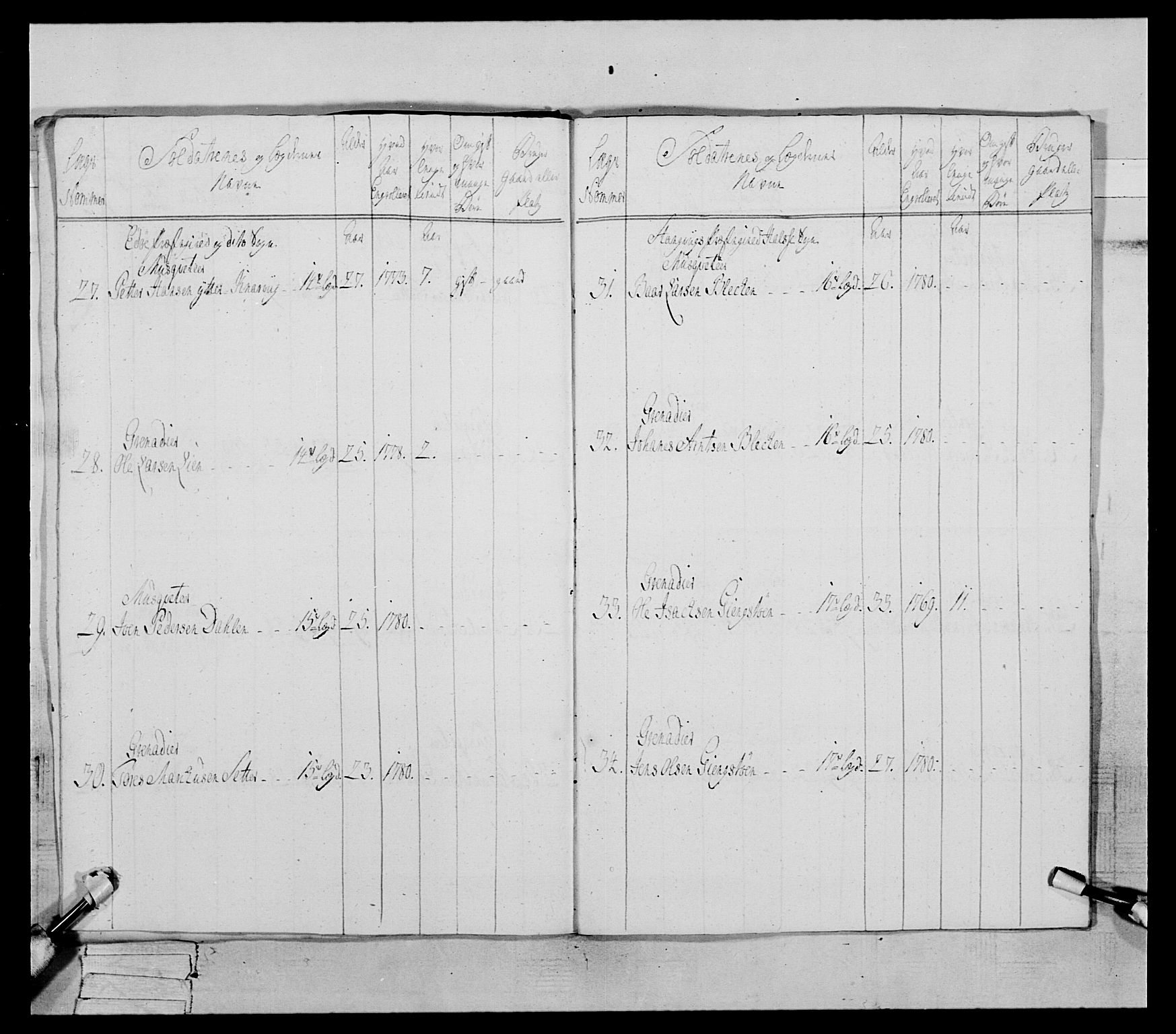 Generalitets- og kommissariatskollegiet, Det kongelige norske kommissariatskollegium, AV/RA-EA-5420/E/Eh/L0078: 2. Trondheimske nasjonale infanteriregiment, 1779-1780, p. 161