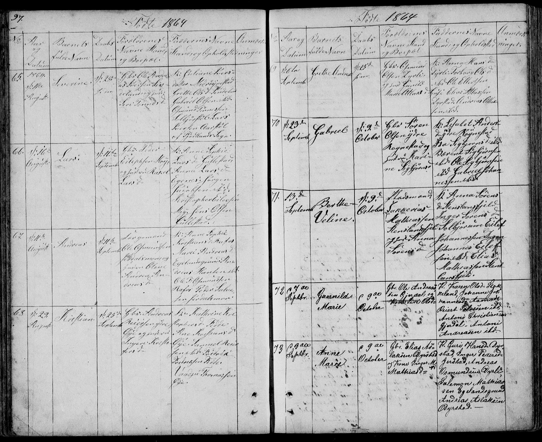 Kvinesdal sokneprestkontor, AV/SAK-1111-0026/F/Fb/Fbb/L0001: Parish register (copy) no. B 1, 1852-1872, p. 97