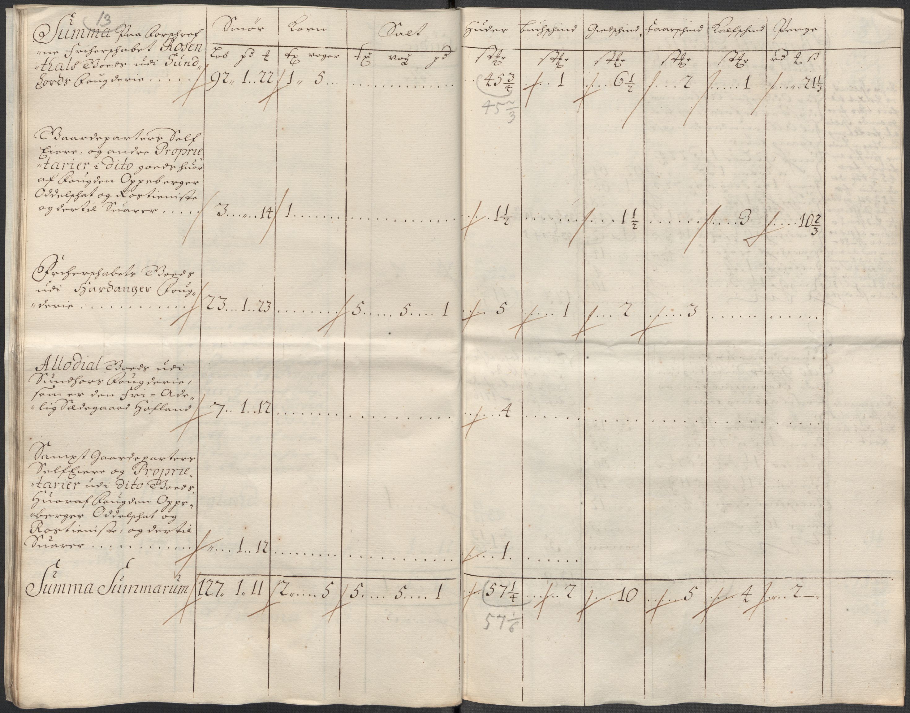 Rentekammeret inntil 1814, Reviderte regnskaper, Fogderegnskap, AV/RA-EA-4092/R49/L3139: Fogderegnskap Rosendal Baroni, 1715-1717, p. 238