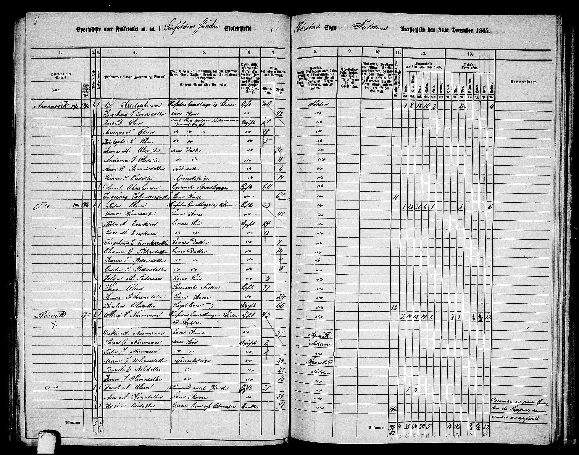 RA, 1865 census for Folda, 1865, p. 103