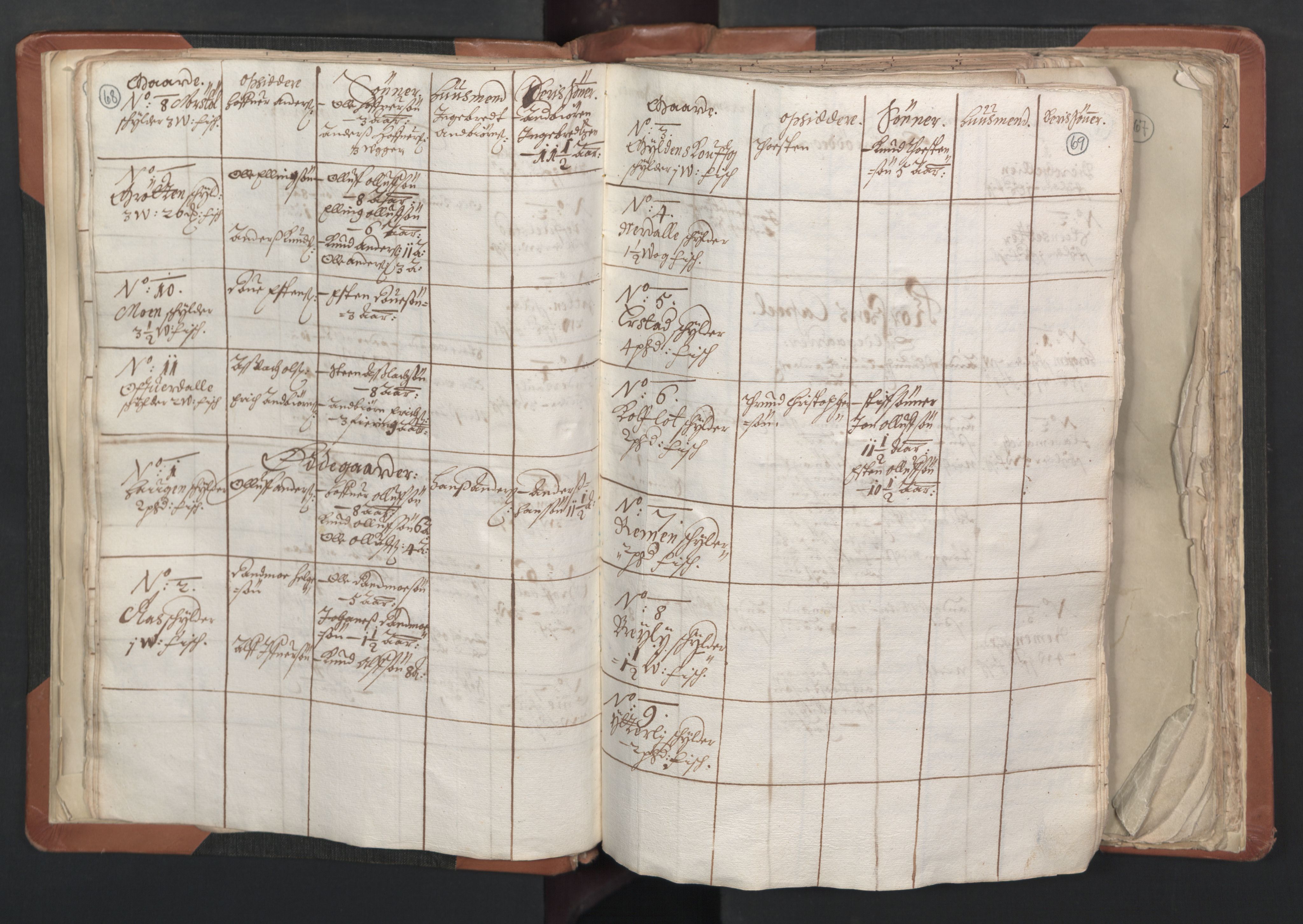 RA, Vicar's Census 1664-1666, no. 27: Romsdal deanery, 1664-1666, p. 68-69