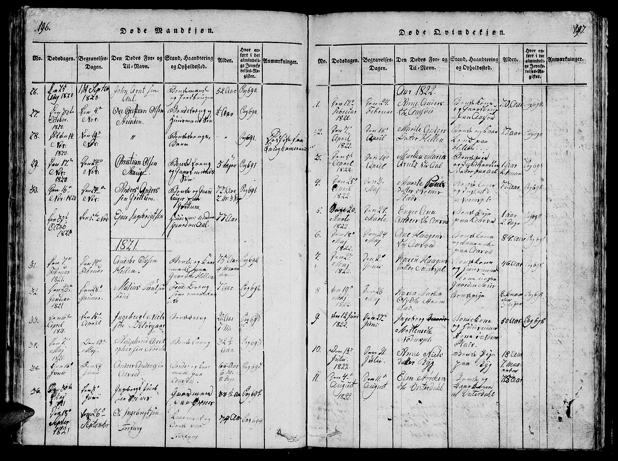 Ministerialprotokoller, klokkerbøker og fødselsregistre - Nord-Trøndelag, AV/SAT-A-1458/747/L0459: Parish register (copy) no. 747C01, 1816-1842, p. 196-197