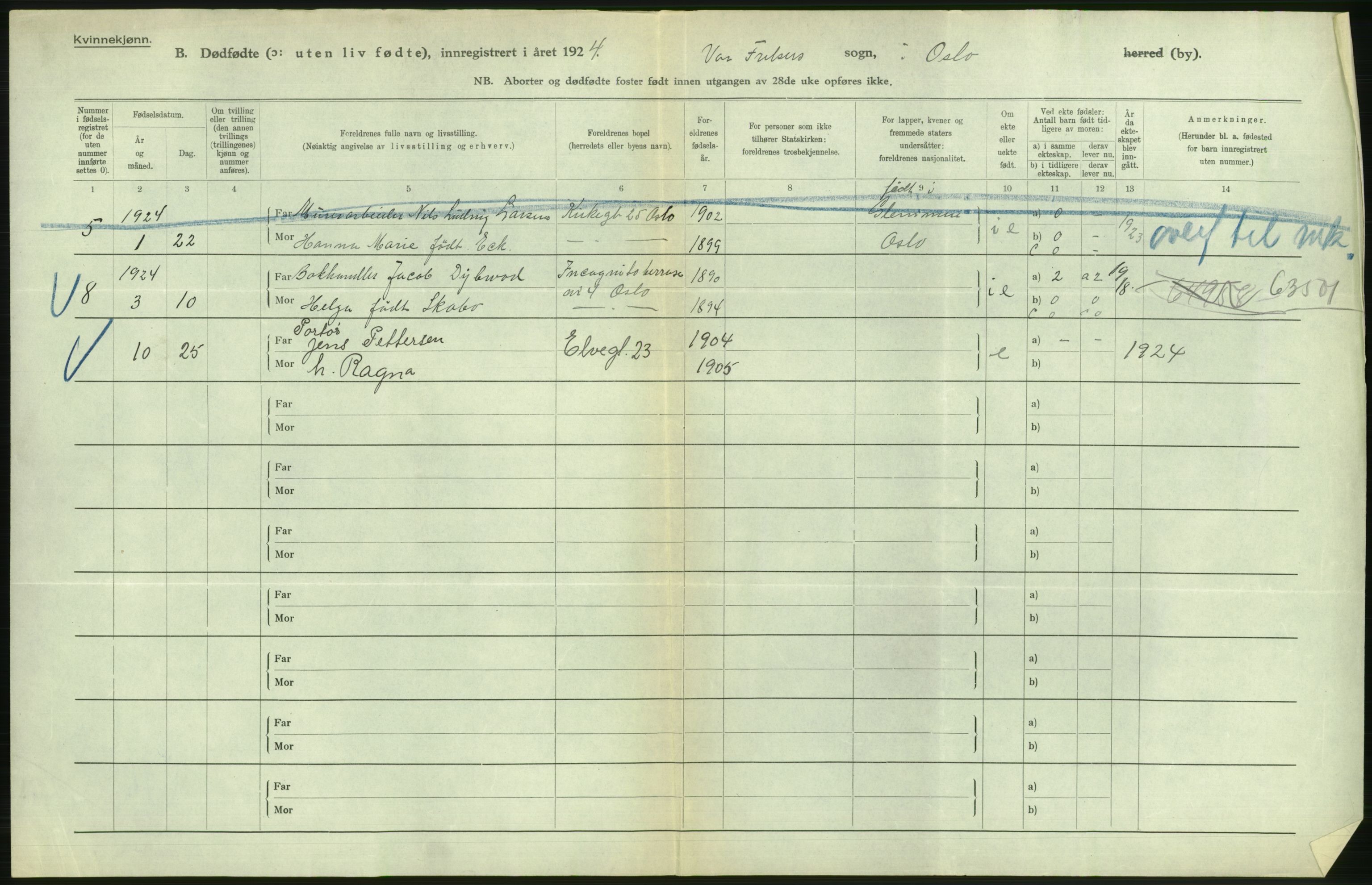 Statistisk sentralbyrå, Sosiodemografiske emner, Befolkning, AV/RA-S-2228/D/Df/Dfc/Dfcd/L0009: Kristiania: Døde kvinner, dødfødte, 1924, p. 686