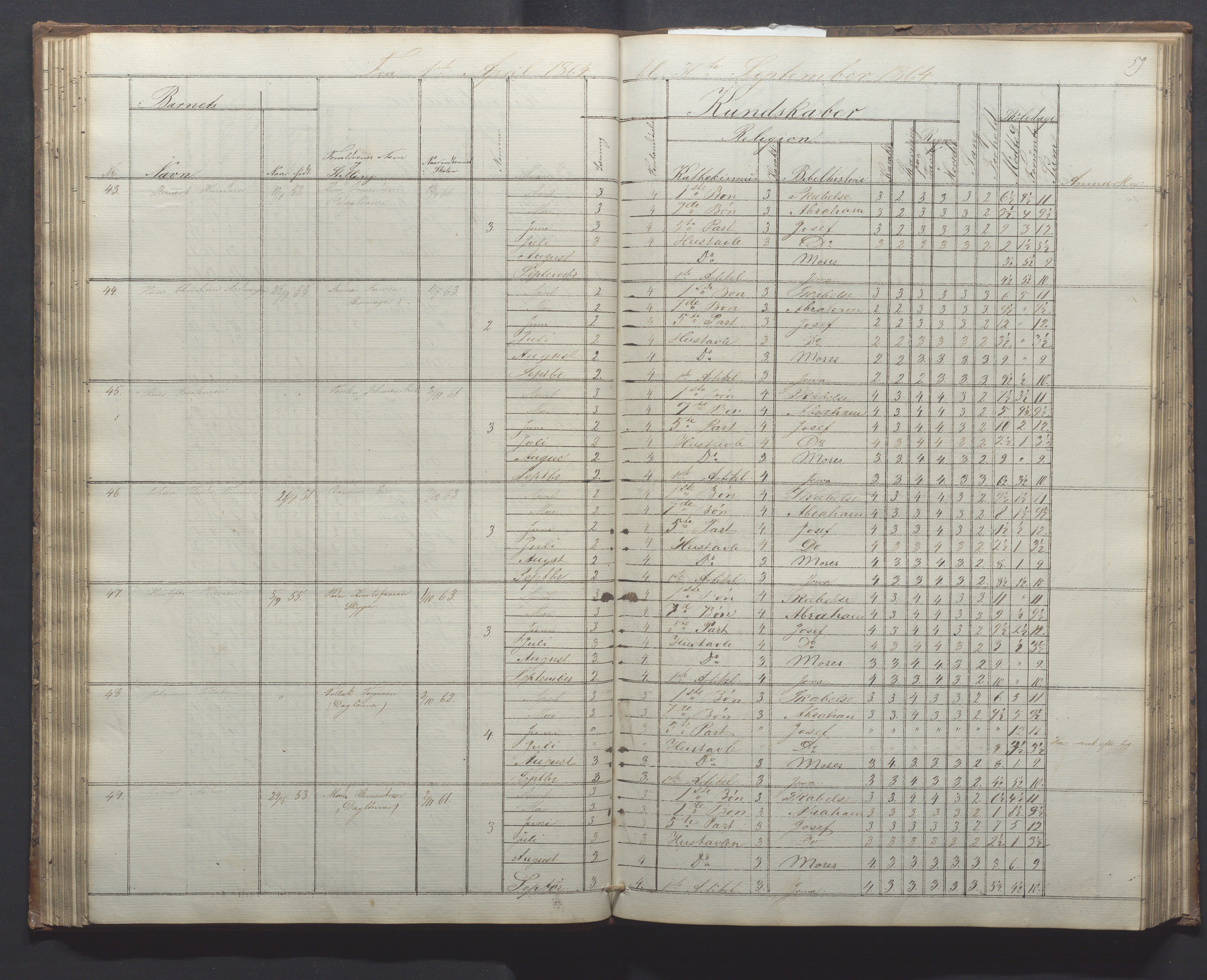 Egersund kommune (Ladested) - Egersund almueskole/folkeskole, IKAR/K-100521/H/L0010: Skoleprotokoll - Almueskolen, 1. klasse, 1862-1867, p. 63