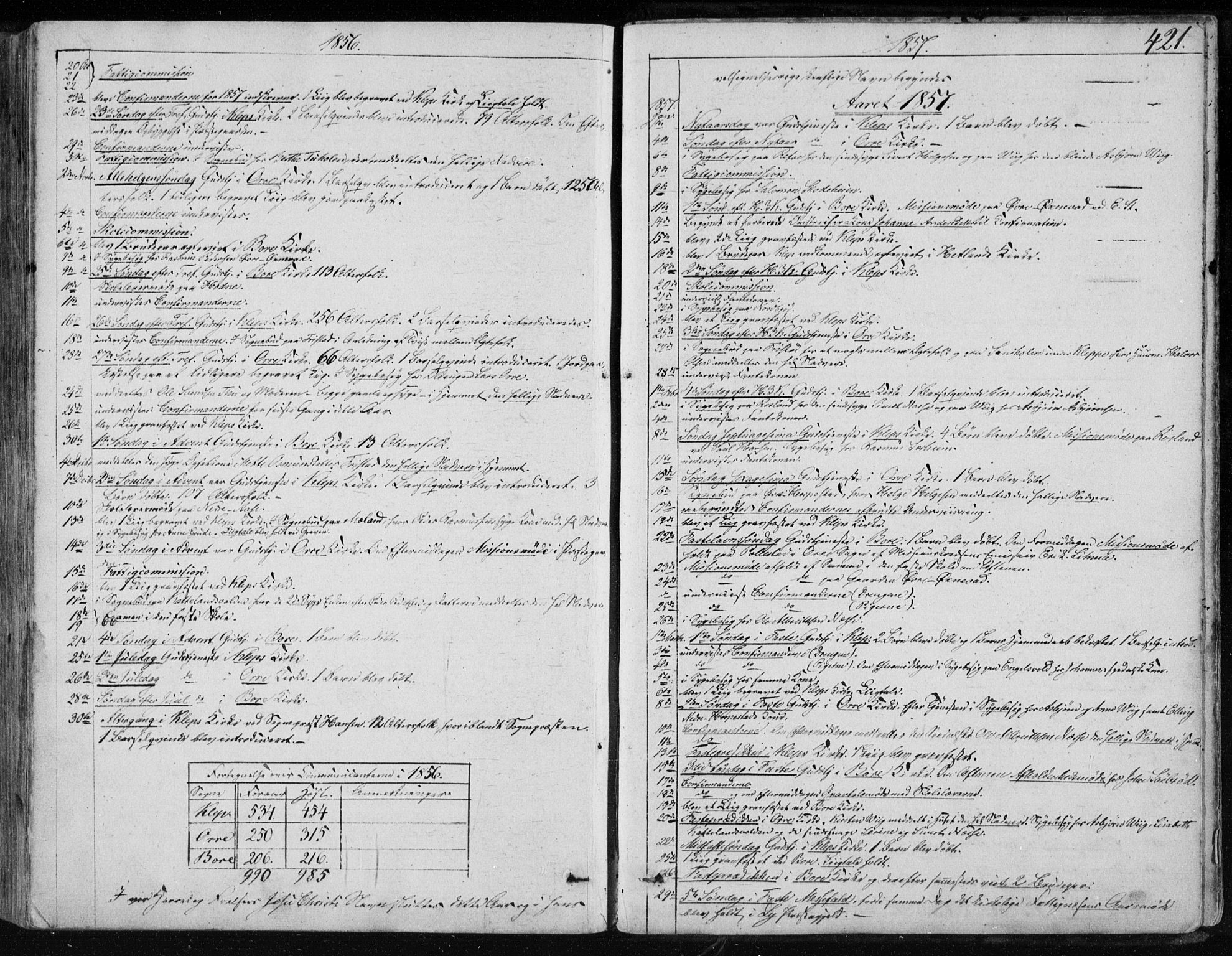 Klepp sokneprestkontor, SAST/A-101803/001/3/30BA/L0005: Parish register (official) no. A 5, 1853-1870, p. 421