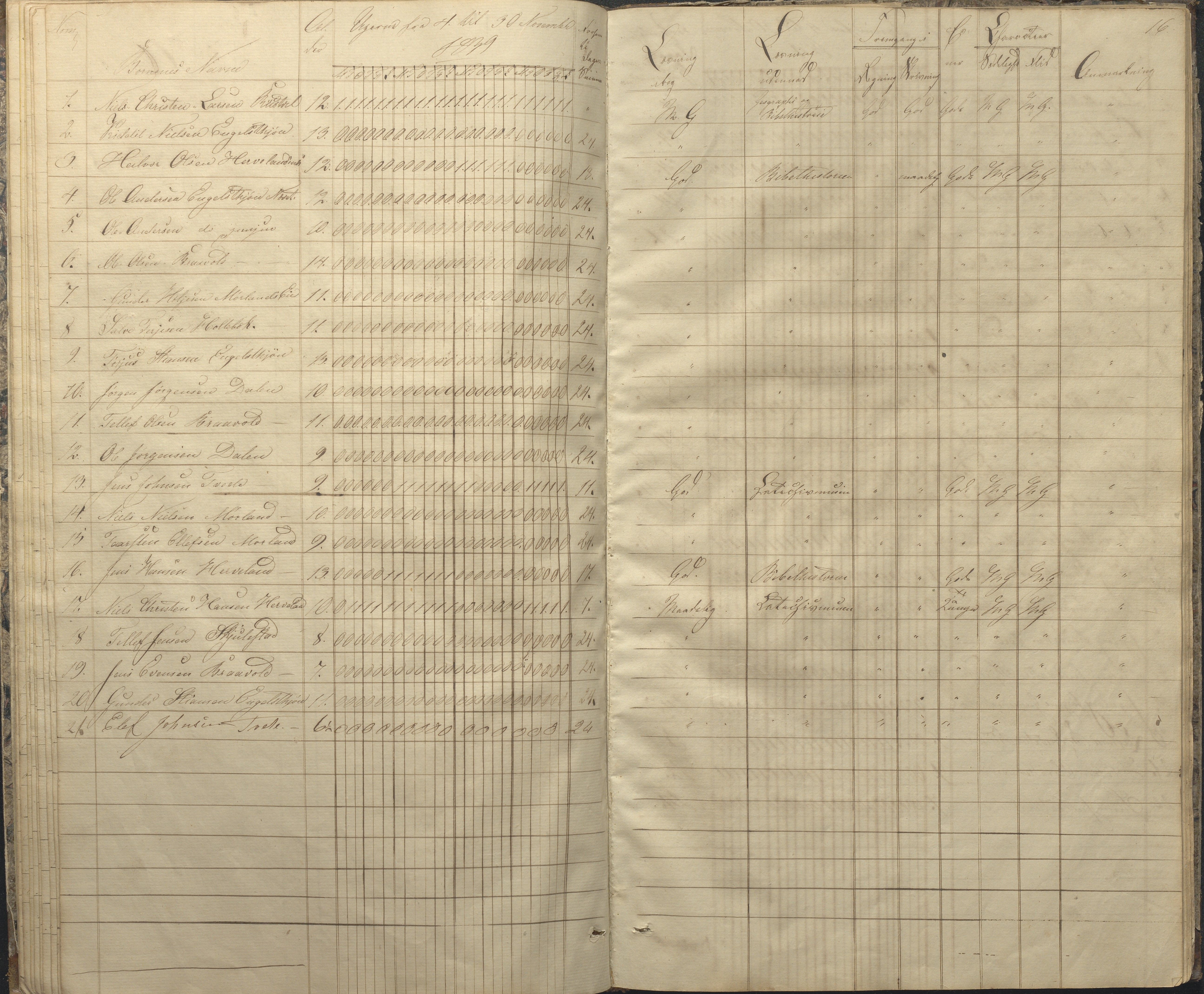 Austre Moland kommune, AAKS/KA0918-PK/09/09c/L0005: Skoleprotokoll, 1838-1845, p. 16
