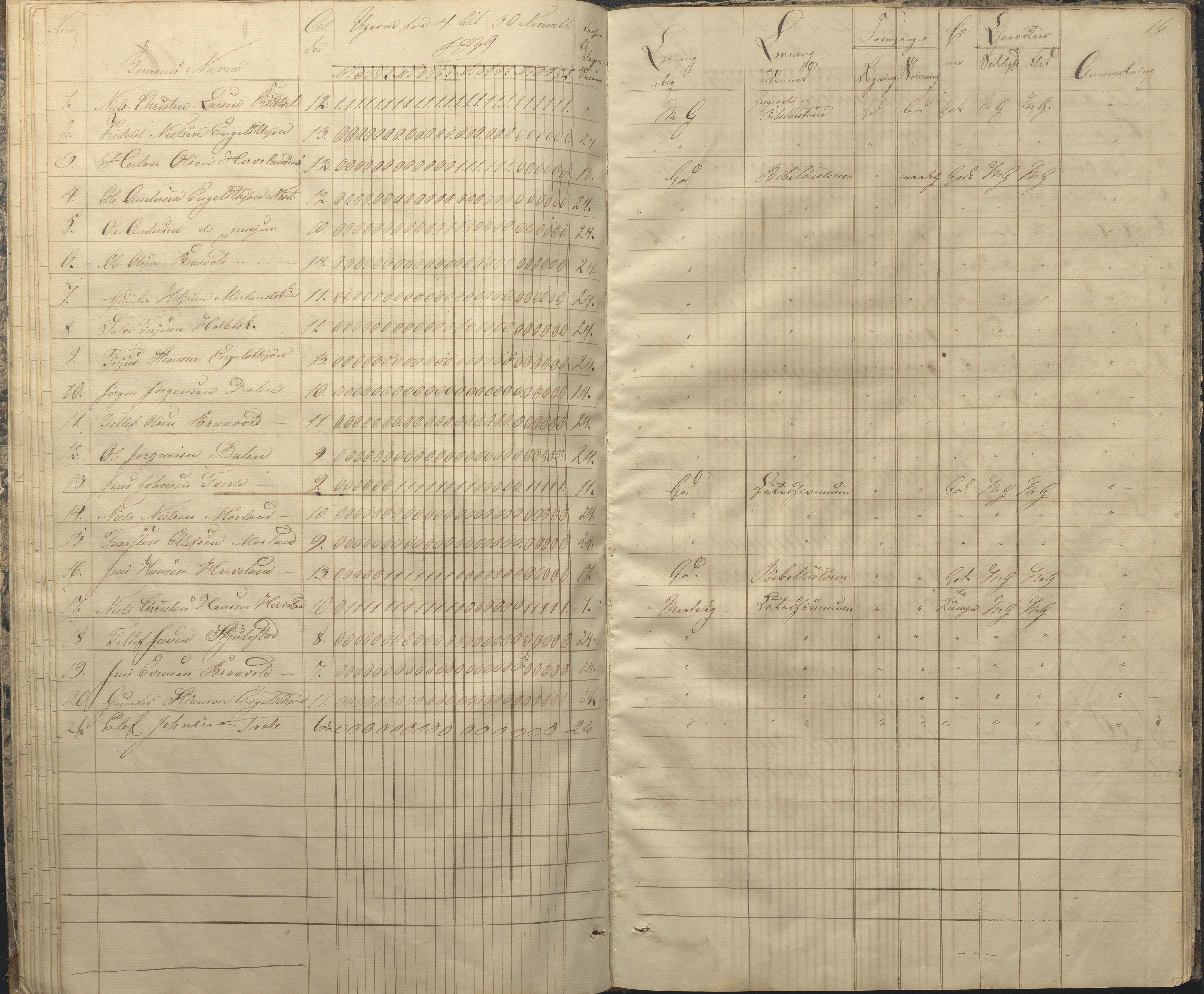 Austre Moland kommune, AAKS/KA0918-PK/09/09c/L0005: Skoleprotokoll, 1838-1845, p. 16