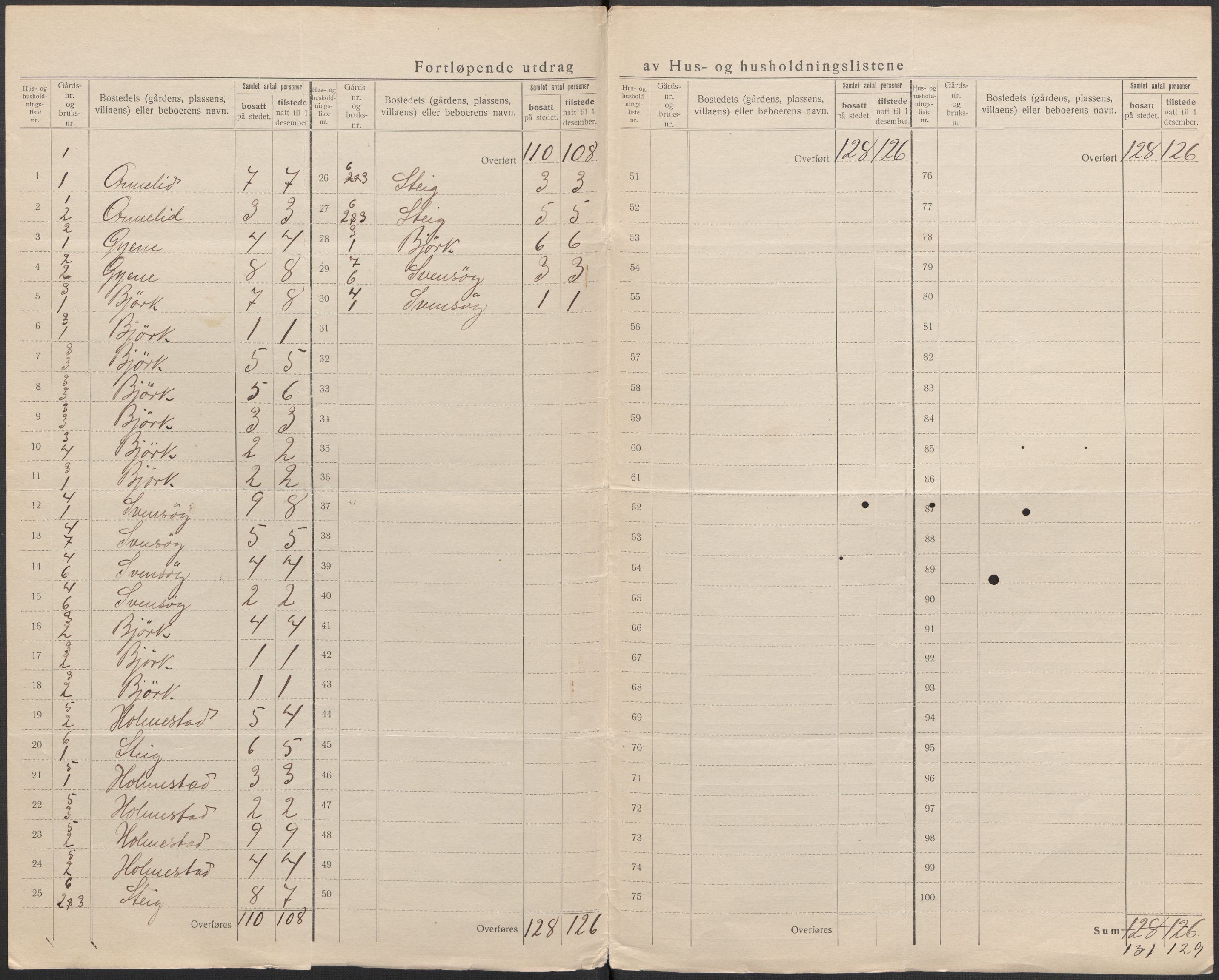 SAB, 1920 census for Luster, 1920, p. 8