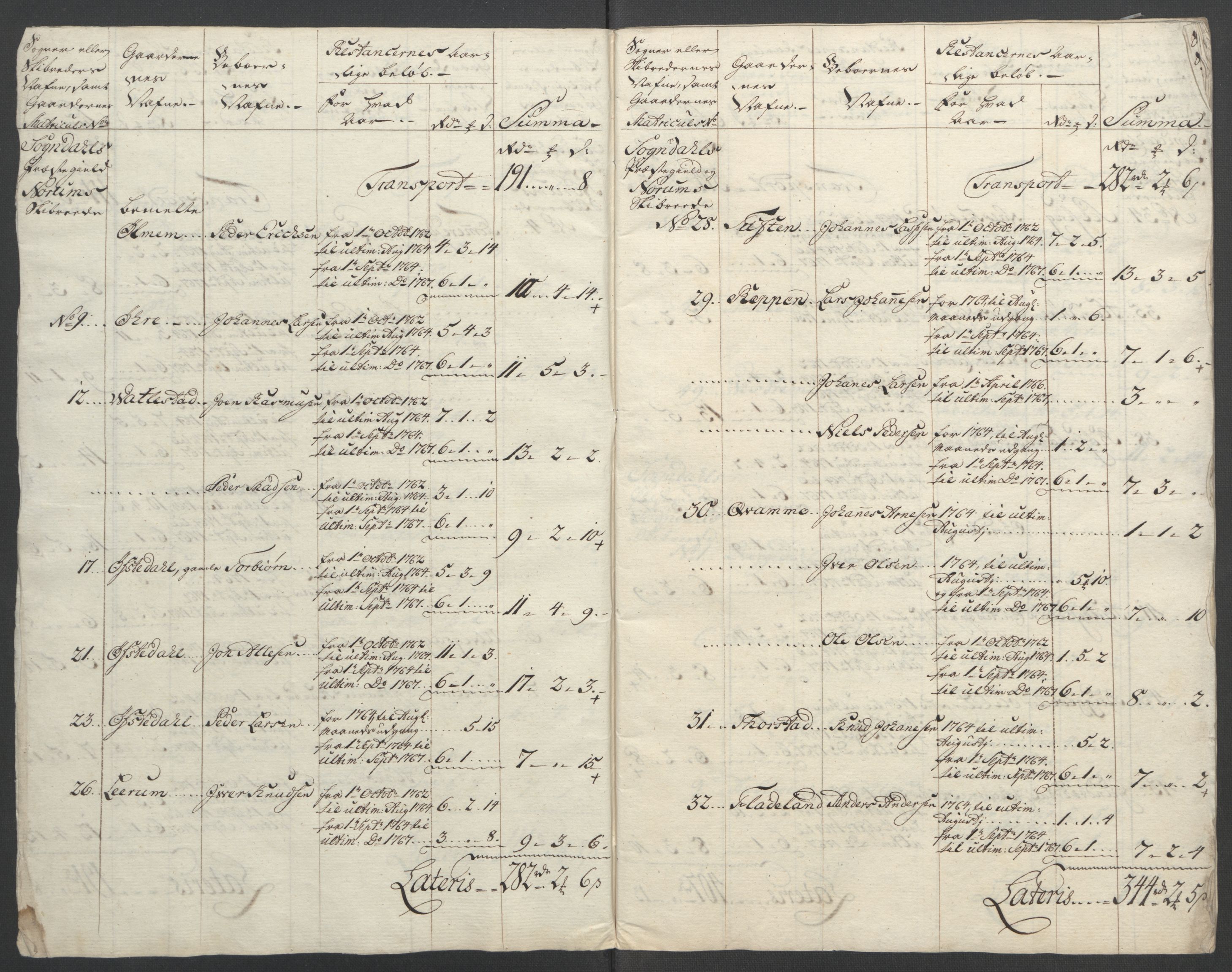 Rentekammeret inntil 1814, Reviderte regnskaper, Fogderegnskap, AV/RA-EA-4092/R52/L3418: Ekstraskatten Sogn, 1762-1769, p. 348