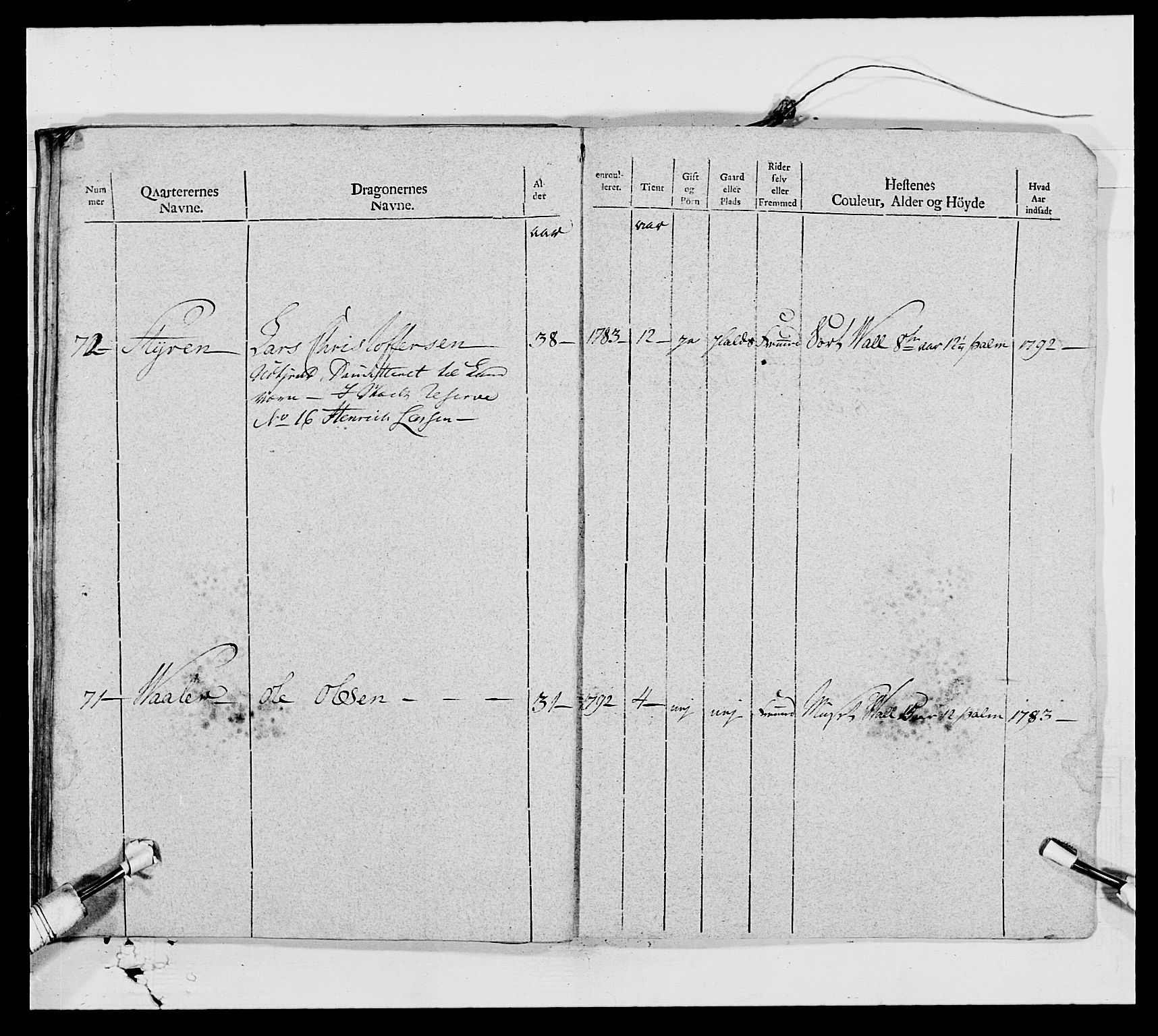 Generalitets- og kommissariatskollegiet, Det kongelige norske kommissariatskollegium, AV/RA-EA-5420/E/Eh/L0006: Akershusiske dragonregiment, 1796-1800, p. 80