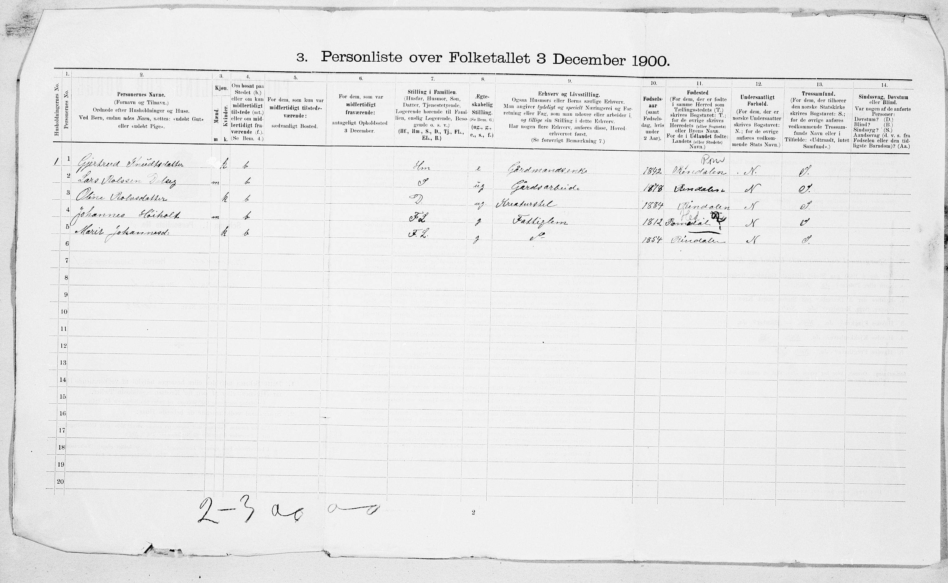 SAT, 1900 census for Surnadal, 1900, p. 29