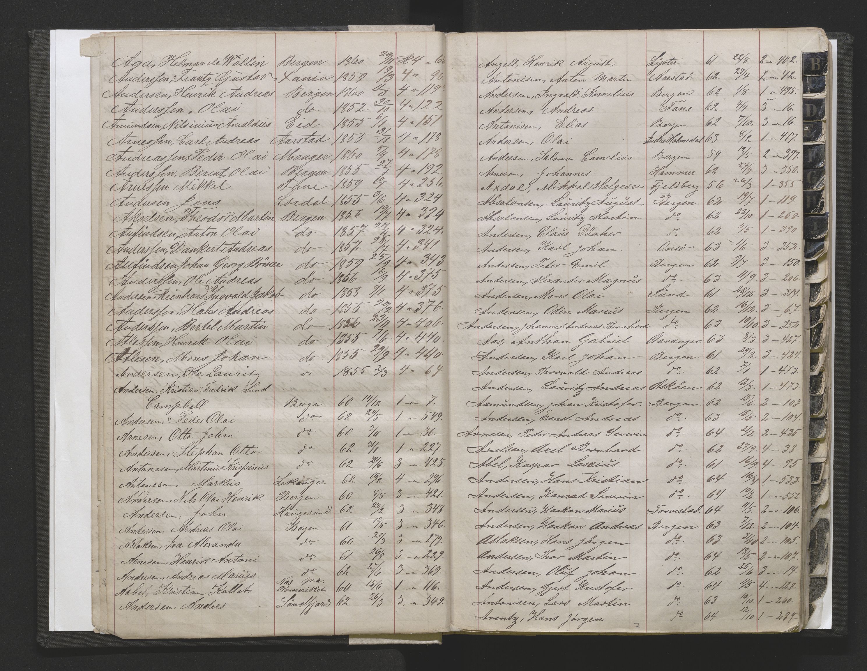 Bergens Krigskommisariat, SAB/A-5103/H/Hj/Hjd/L0002: Register til Mannskapsrulle/militær loddtrekningsliste for Bergen (før nr 280), 1870-1895