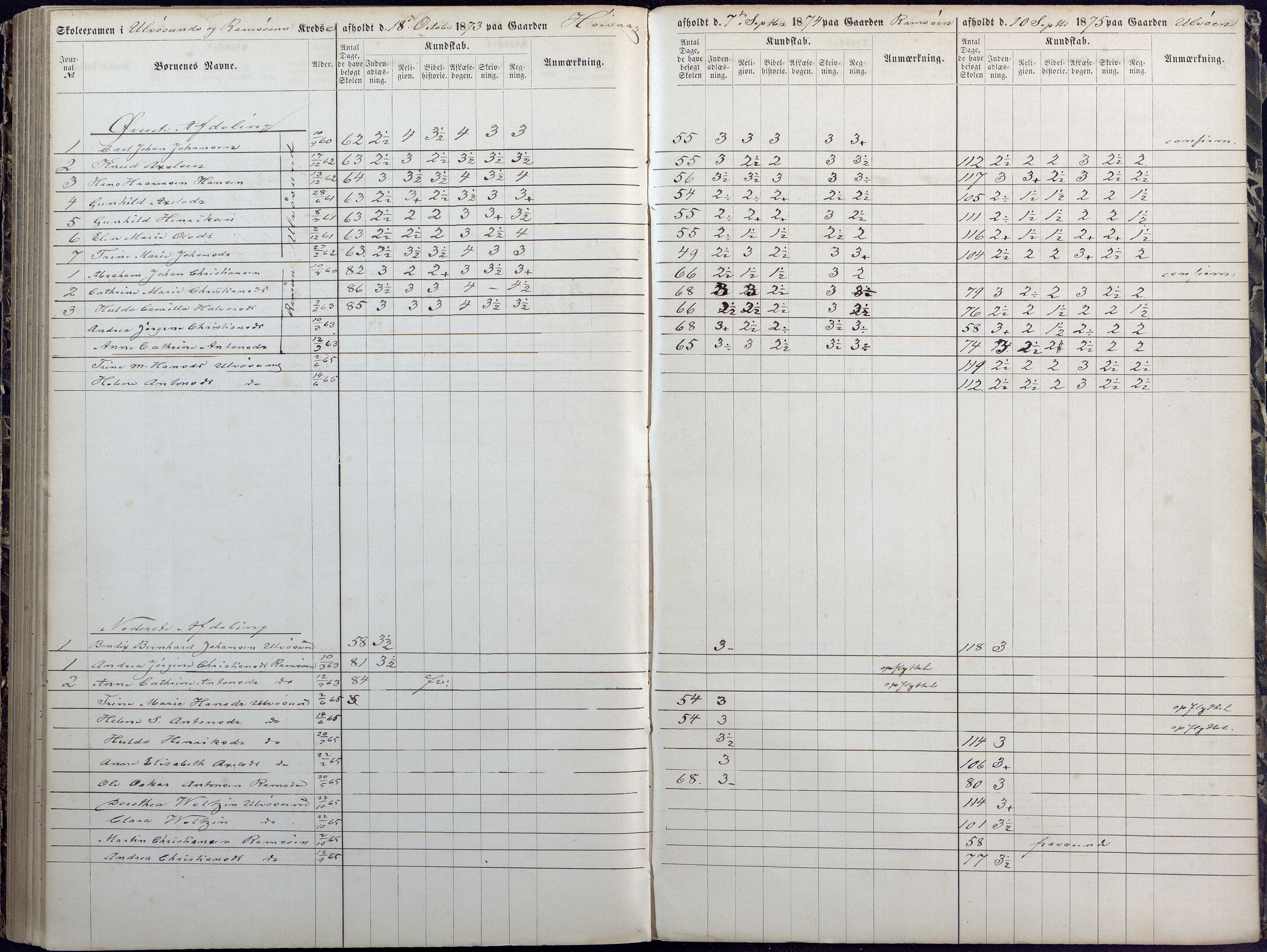 Høvåg kommune, AAKS/KA0927-PK/1/05/L0392: Eksamensprotokoll/alle skoledistrikt, 1864-1873, p. 183-184