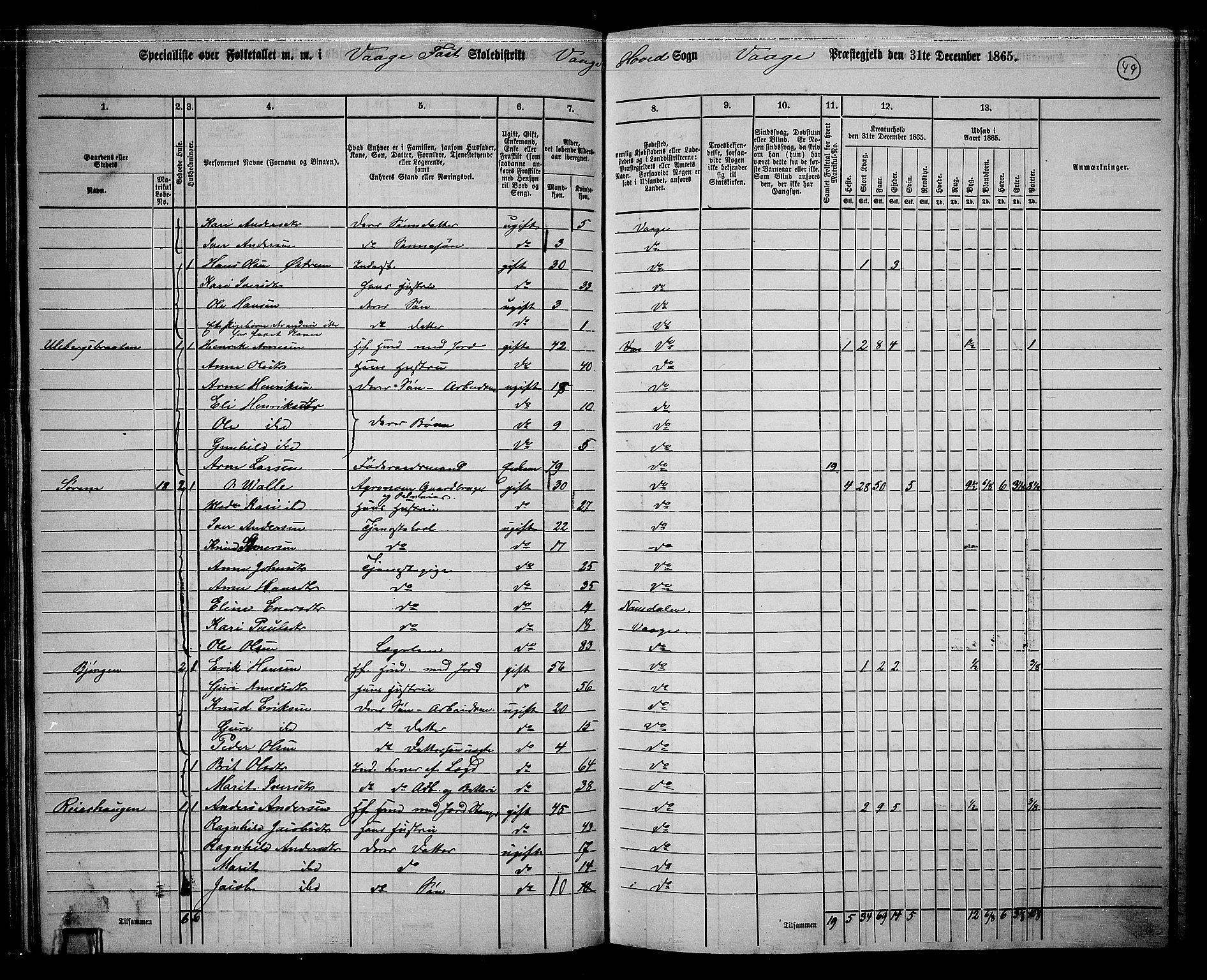 RA, 1865 census for Vågå, 1865, p. 45