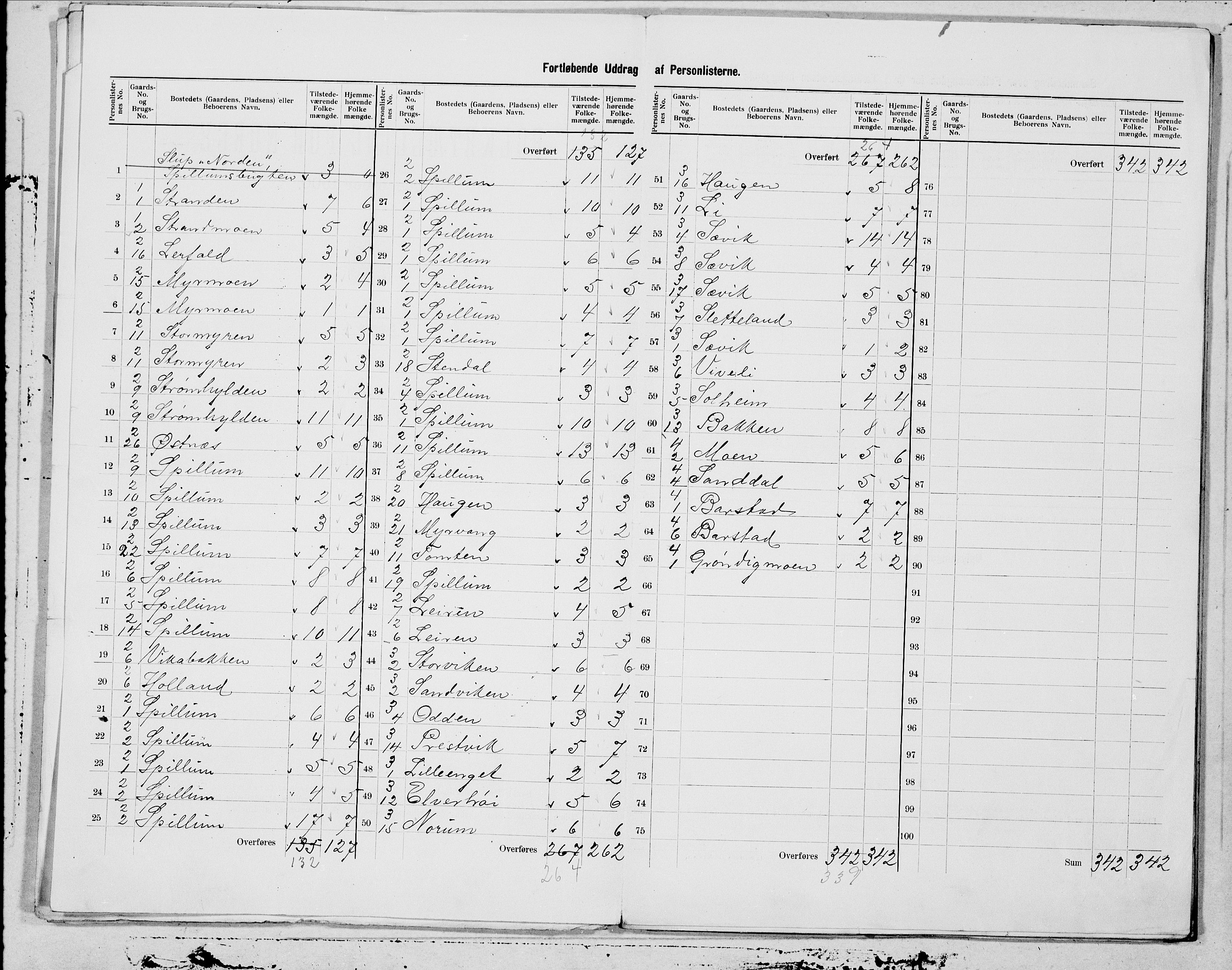 SAT, 1900 census for Klinga, 1900, p. 3