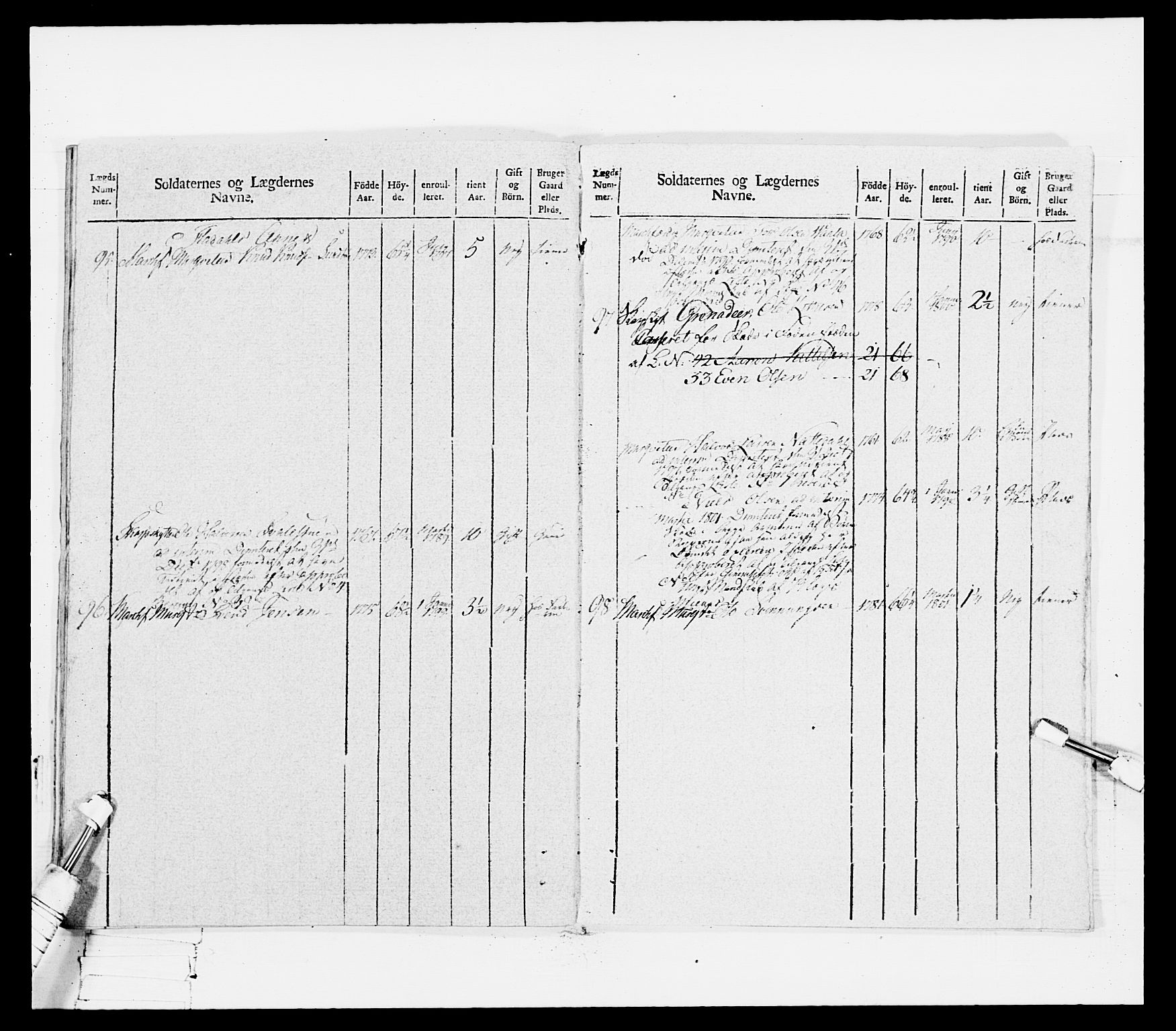 Generalitets- og kommissariatskollegiet, Det kongelige norske kommissariatskollegium, RA/EA-5420/E/Eh/L0114: Telemarkske nasjonale infanteriregiment, 1789-1802, p. 442