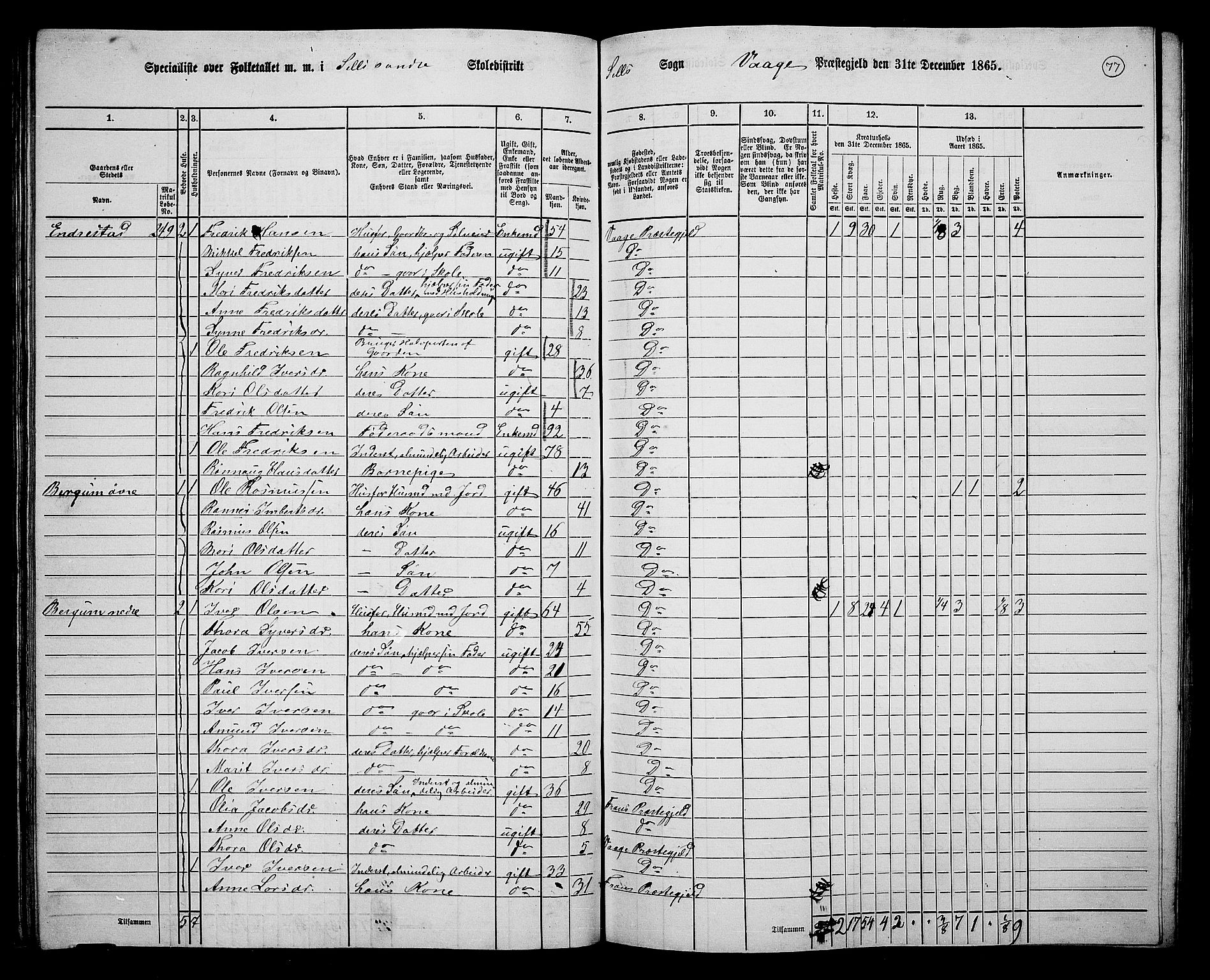 RA, 1865 census for Vågå, 1865, p. 237