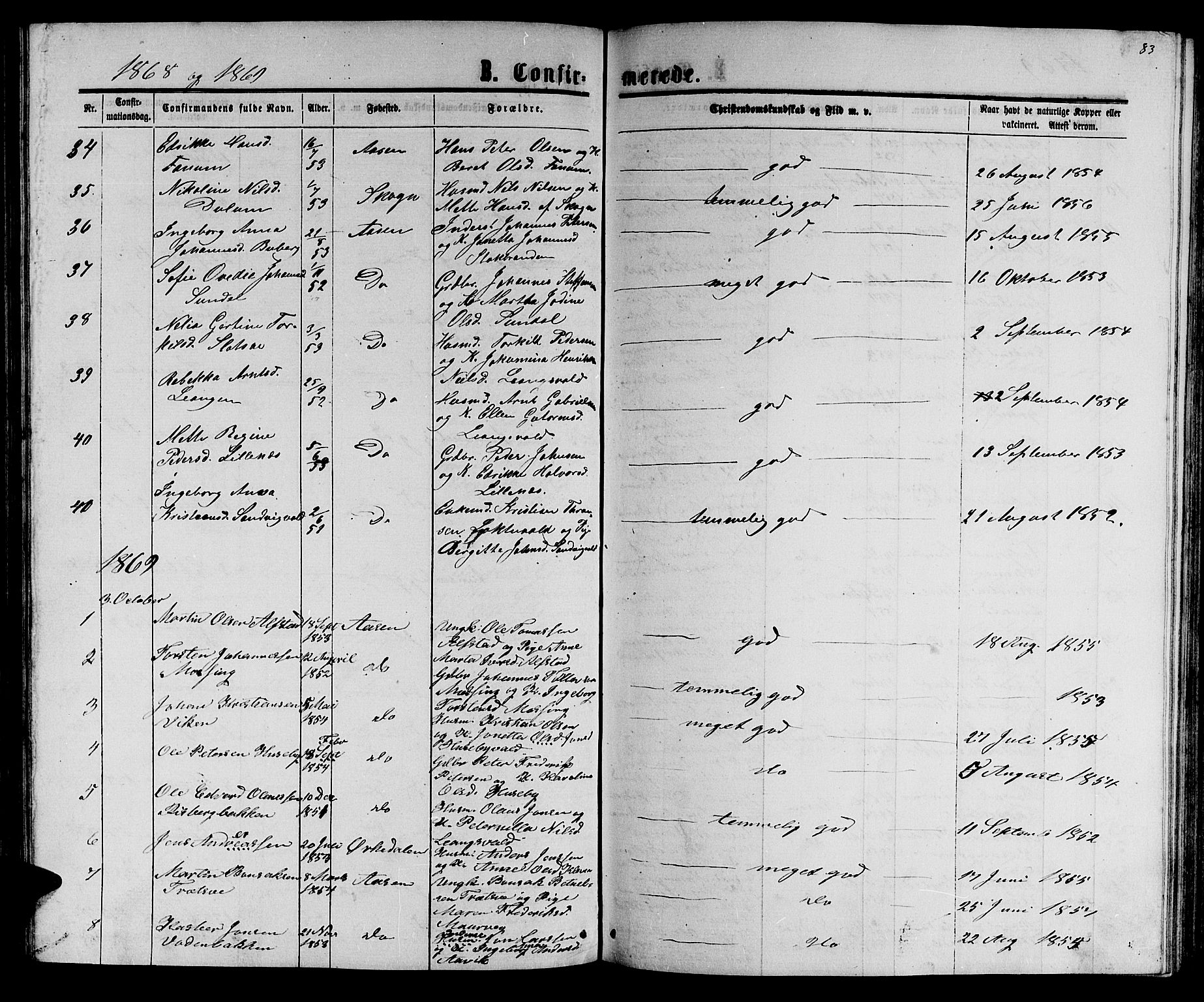 Ministerialprotokoller, klokkerbøker og fødselsregistre - Nord-Trøndelag, SAT/A-1458/714/L0133: Parish register (copy) no. 714C02, 1865-1877, p. 83