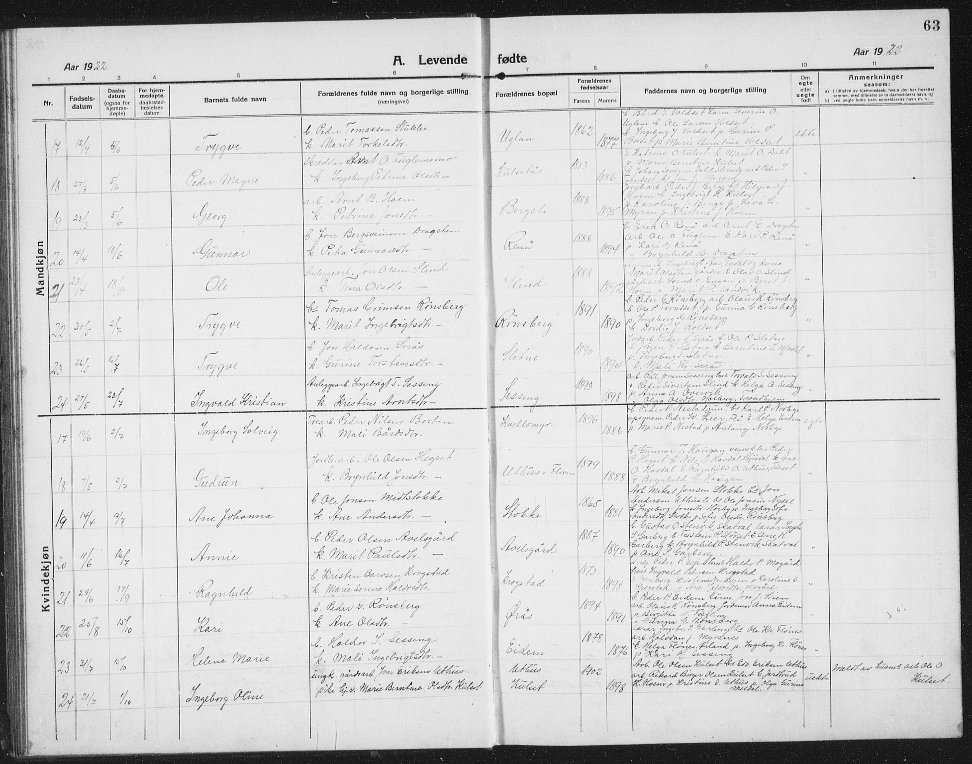 Ministerialprotokoller, klokkerbøker og fødselsregistre - Sør-Trøndelag, SAT/A-1456/695/L1158: Parish register (copy) no. 695C09, 1913-1940, p. 63