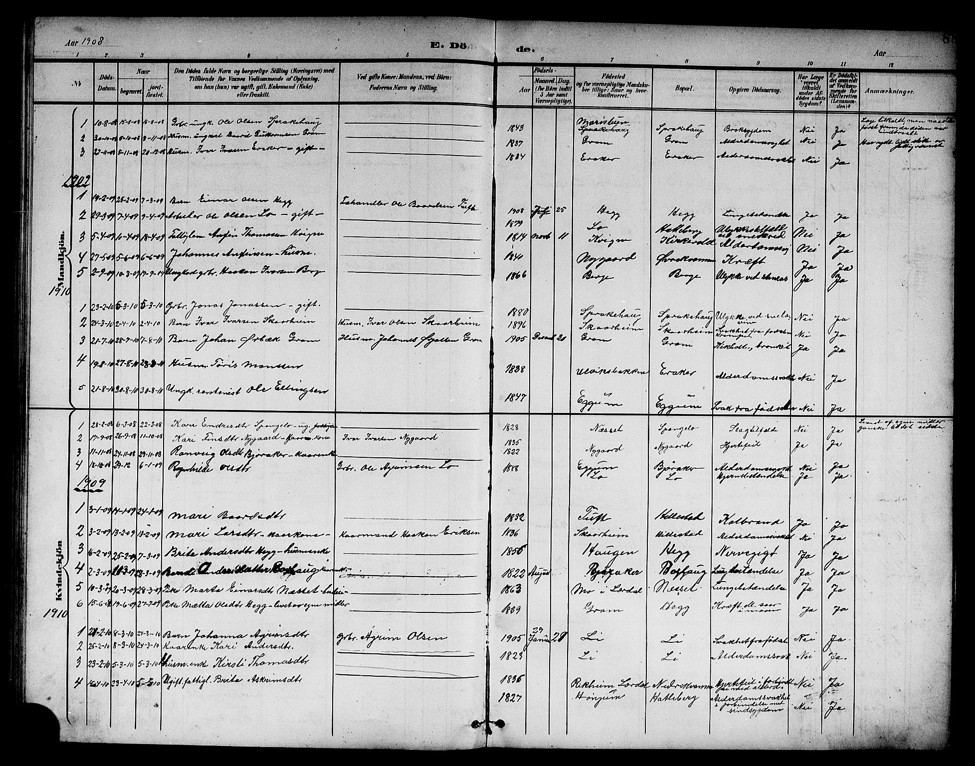 Lærdal sokneprestembete, SAB/A-81201: Parish register (copy) no. B 1, 1897-1928, p. 88