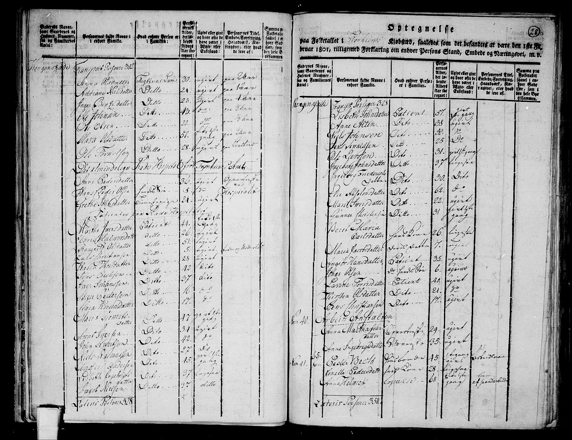 RA, 1801 census for 1601 Trondheim, 1801, p. 27b-28a