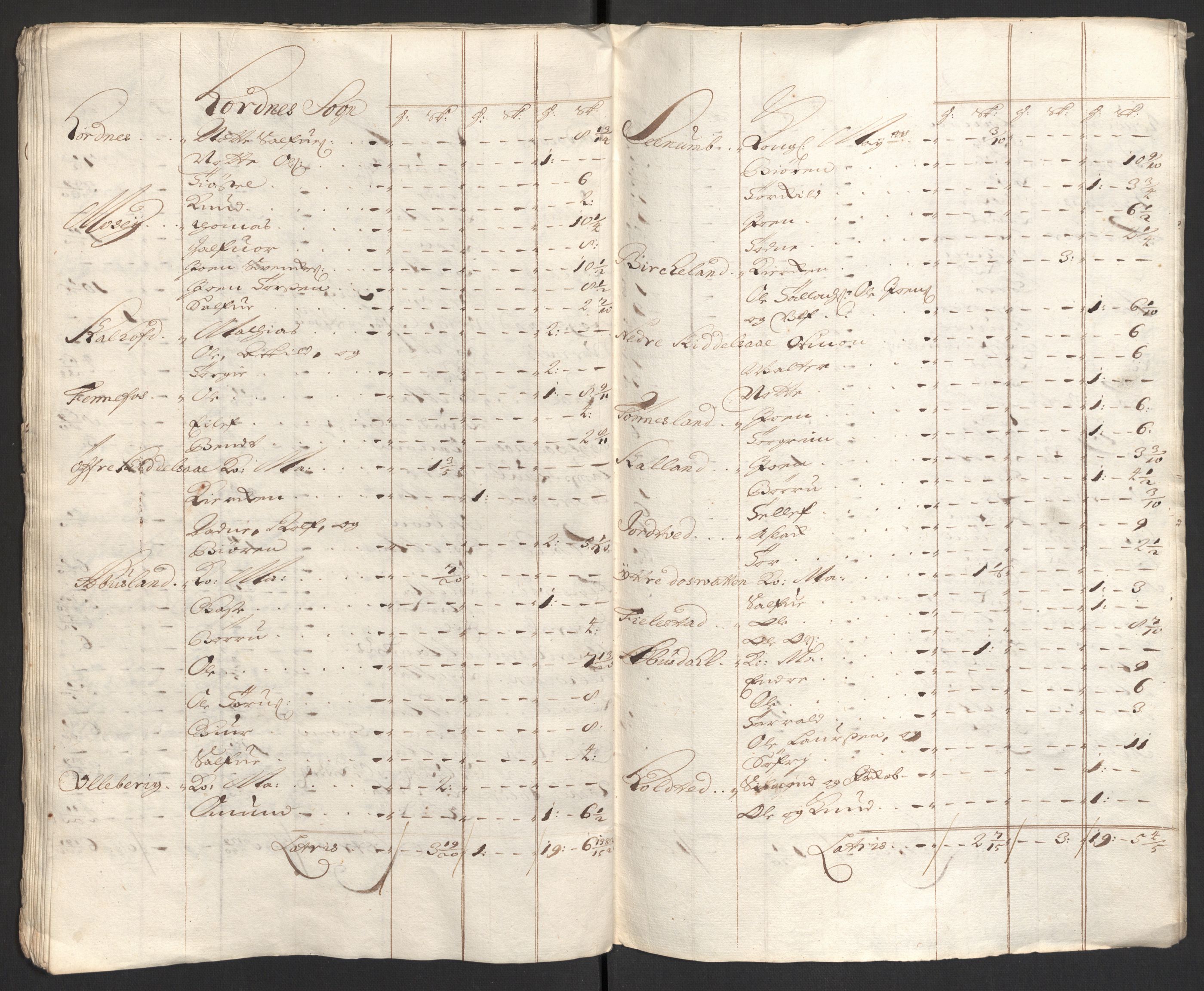 Rentekammeret inntil 1814, Reviderte regnskaper, Fogderegnskap, RA/EA-4092/R40/L2449: Fogderegnskap Råbyggelag, 1709-1711, p. 84
