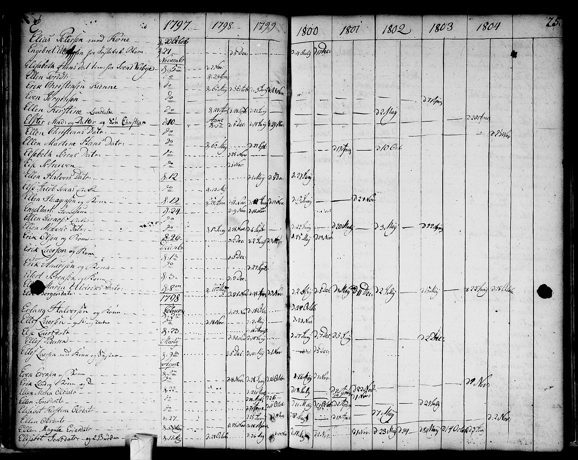 Strømsø kirkebøker, AV/SAKO-A-246/F/Fa/L0002: Parish register (official) no. I 2, 1726-1727, p. 25