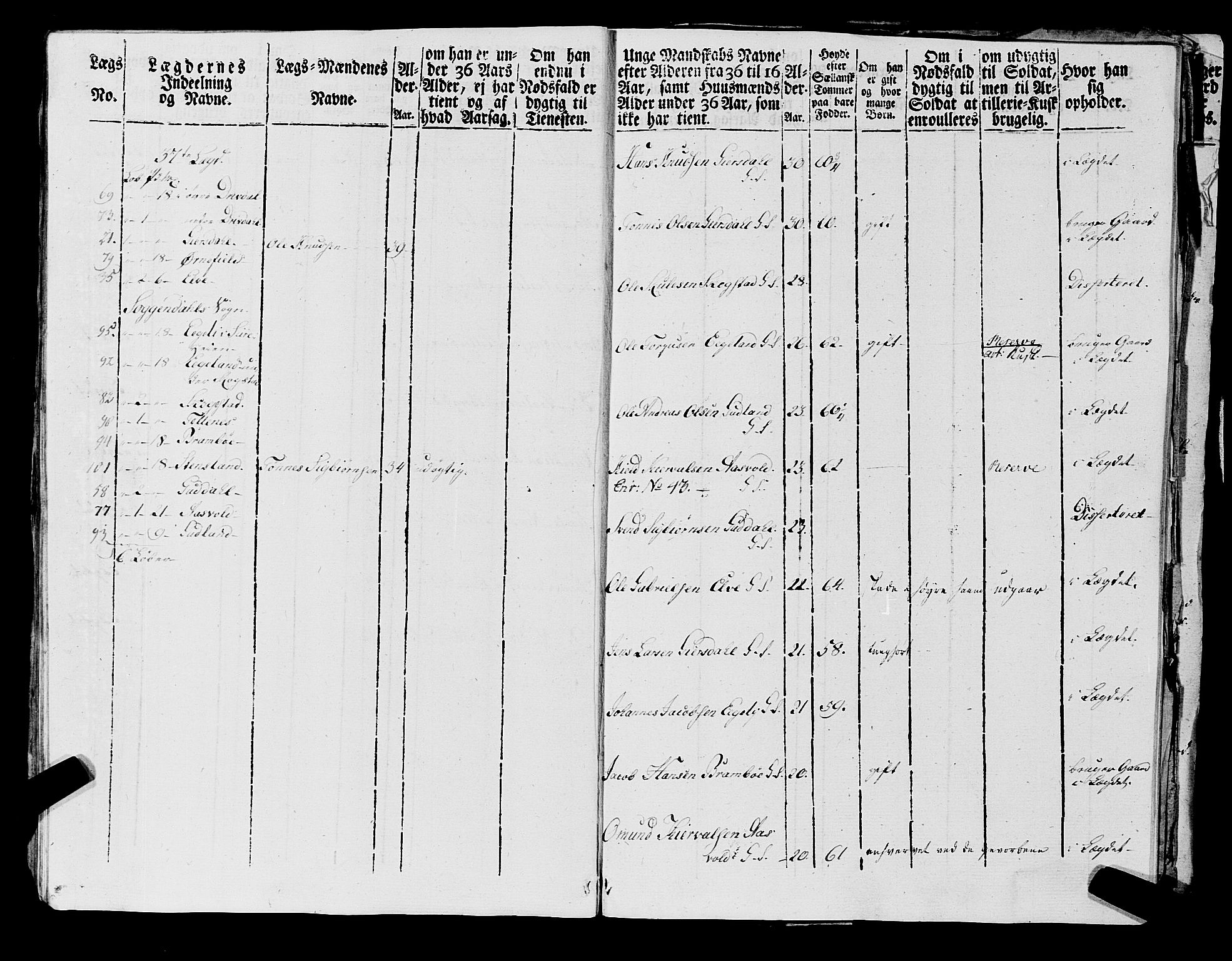 Fylkesmannen i Rogaland, AV/SAST-A-101928/99/3/325/325CA, 1655-1832, p. 7014