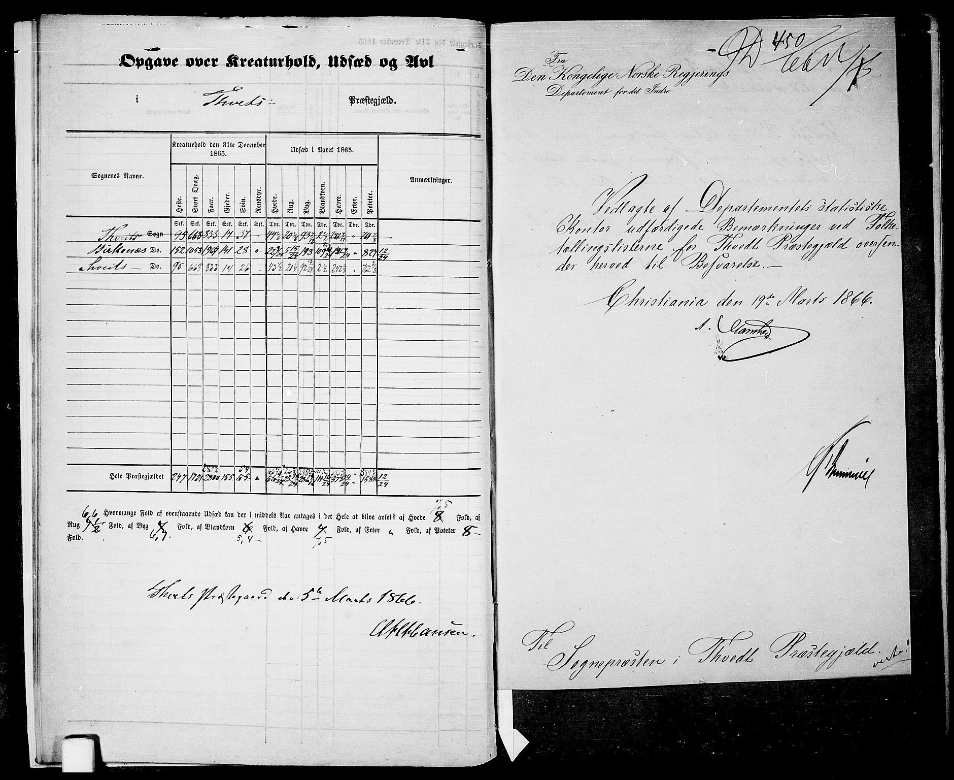 RA, 1865 census for Tveit, 1865, p. 9