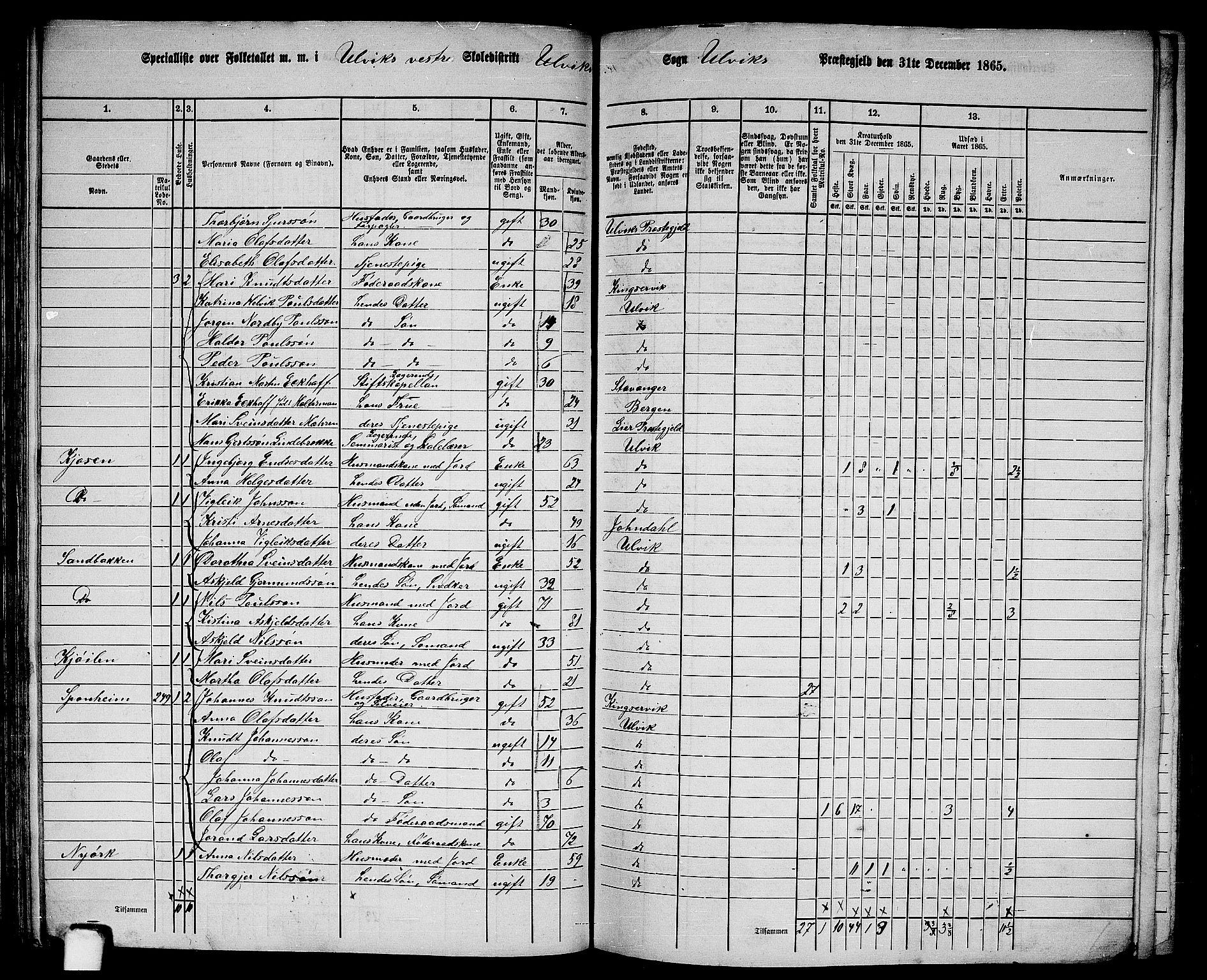 RA, 1865 census for Ulvik, 1865, p. 95