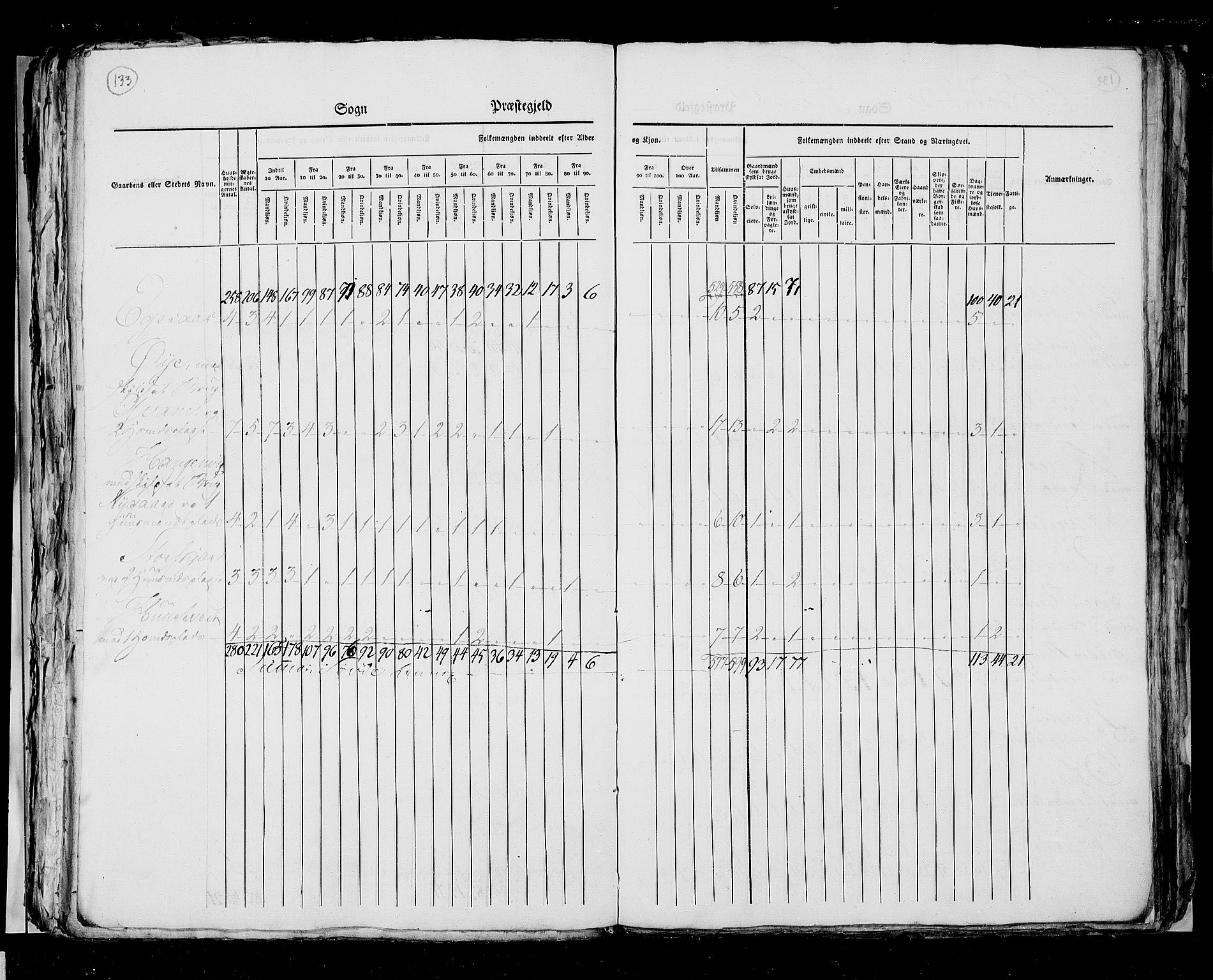 RA, Census 1825, vol. 12: Stavanger amt, 1825, p. 133