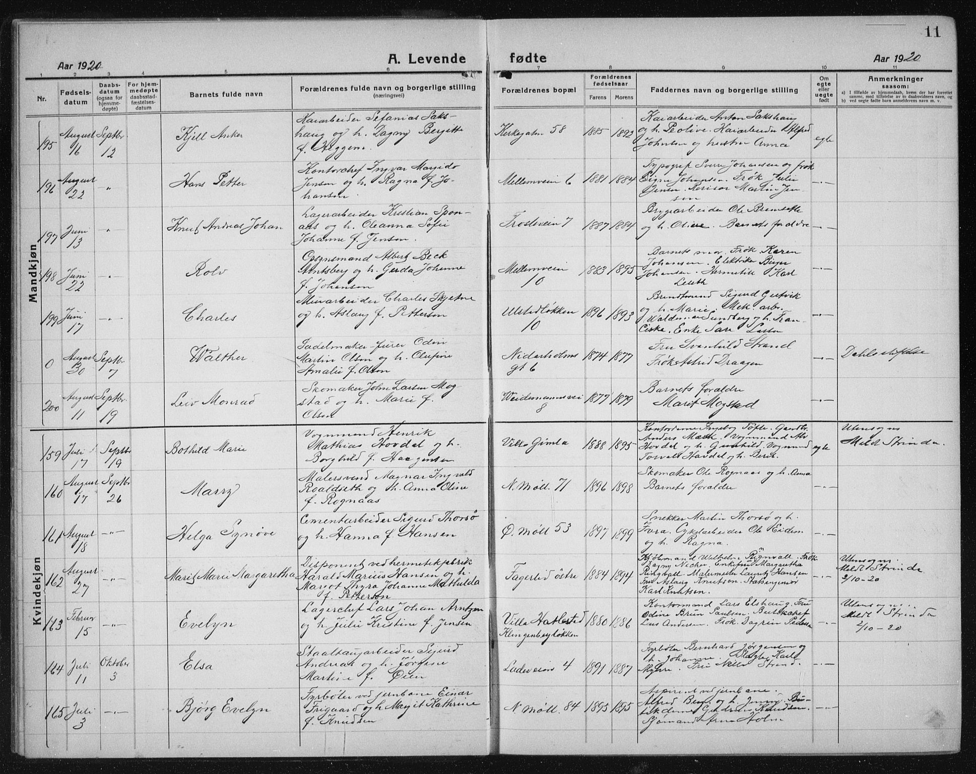 Ministerialprotokoller, klokkerbøker og fødselsregistre - Sør-Trøndelag, SAT/A-1456/605/L0259: Parish register (copy) no. 605C06, 1920-1937, p. 11